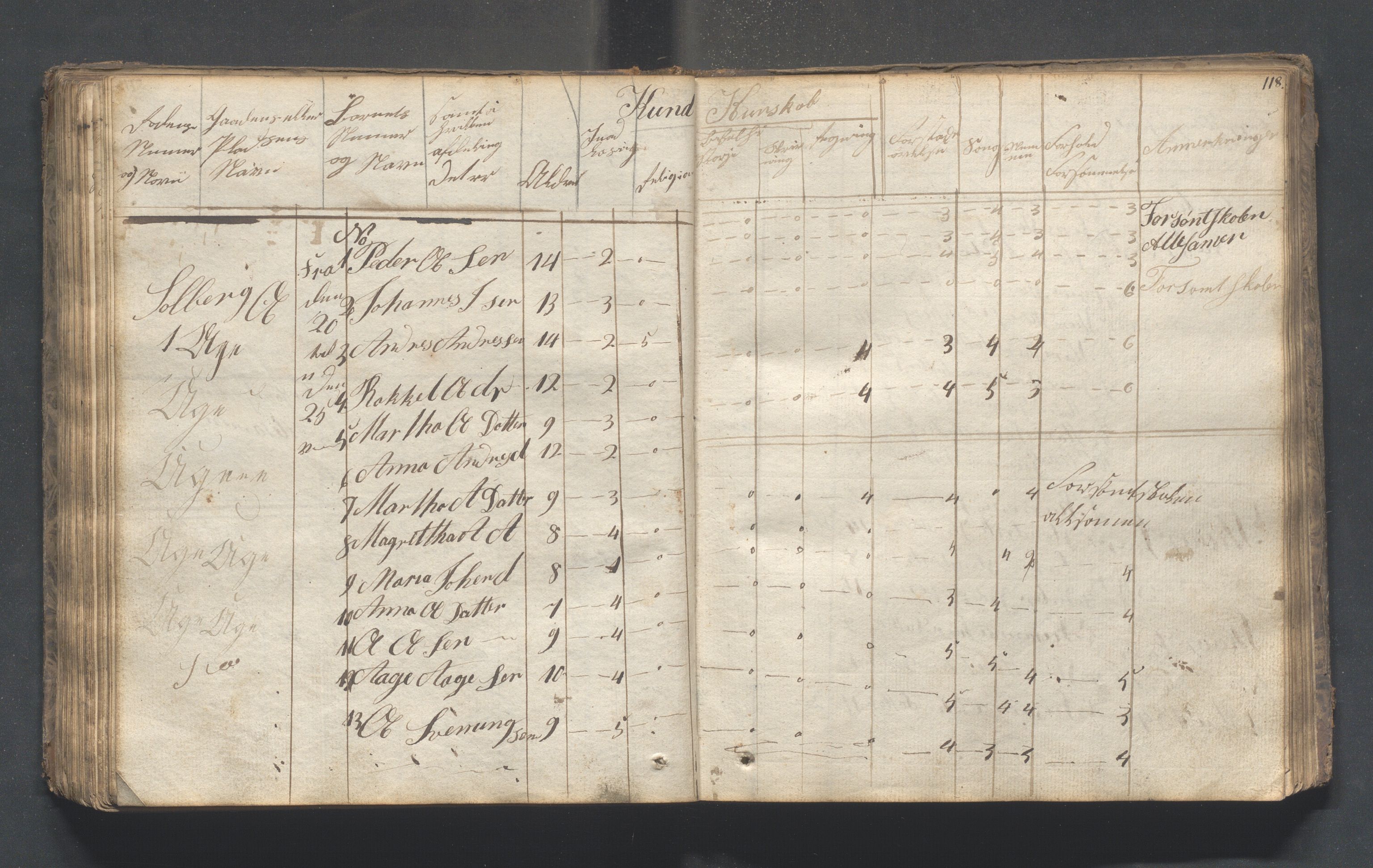 Hjelmeland kommune - Skolestyret, IKAR/K-102530/H/L0001: Skoleprotokoll - Syvende skoledistrikt, 1831-1856, p. 118