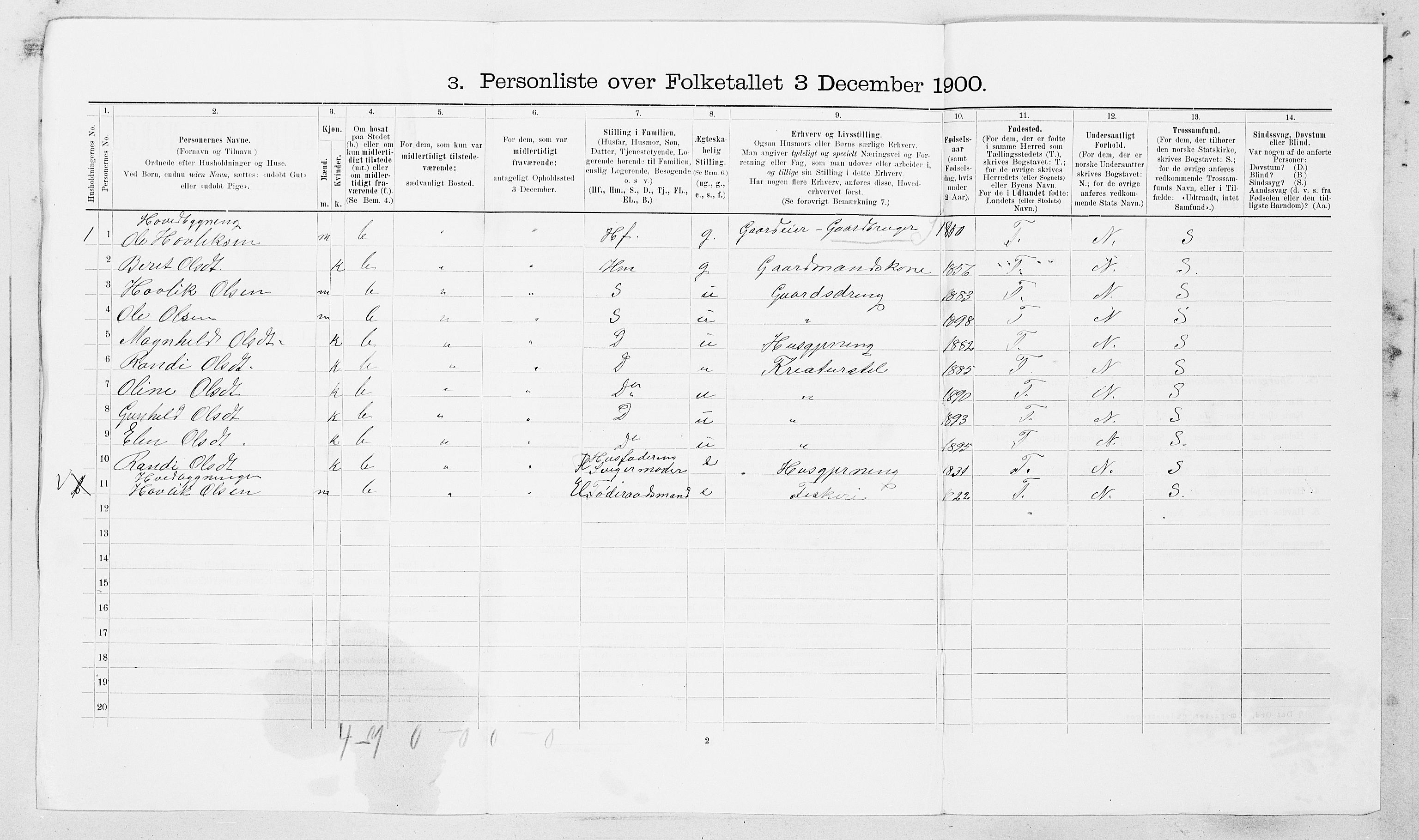 SAT, 1900 census for Hemne, 1900, p. 1526