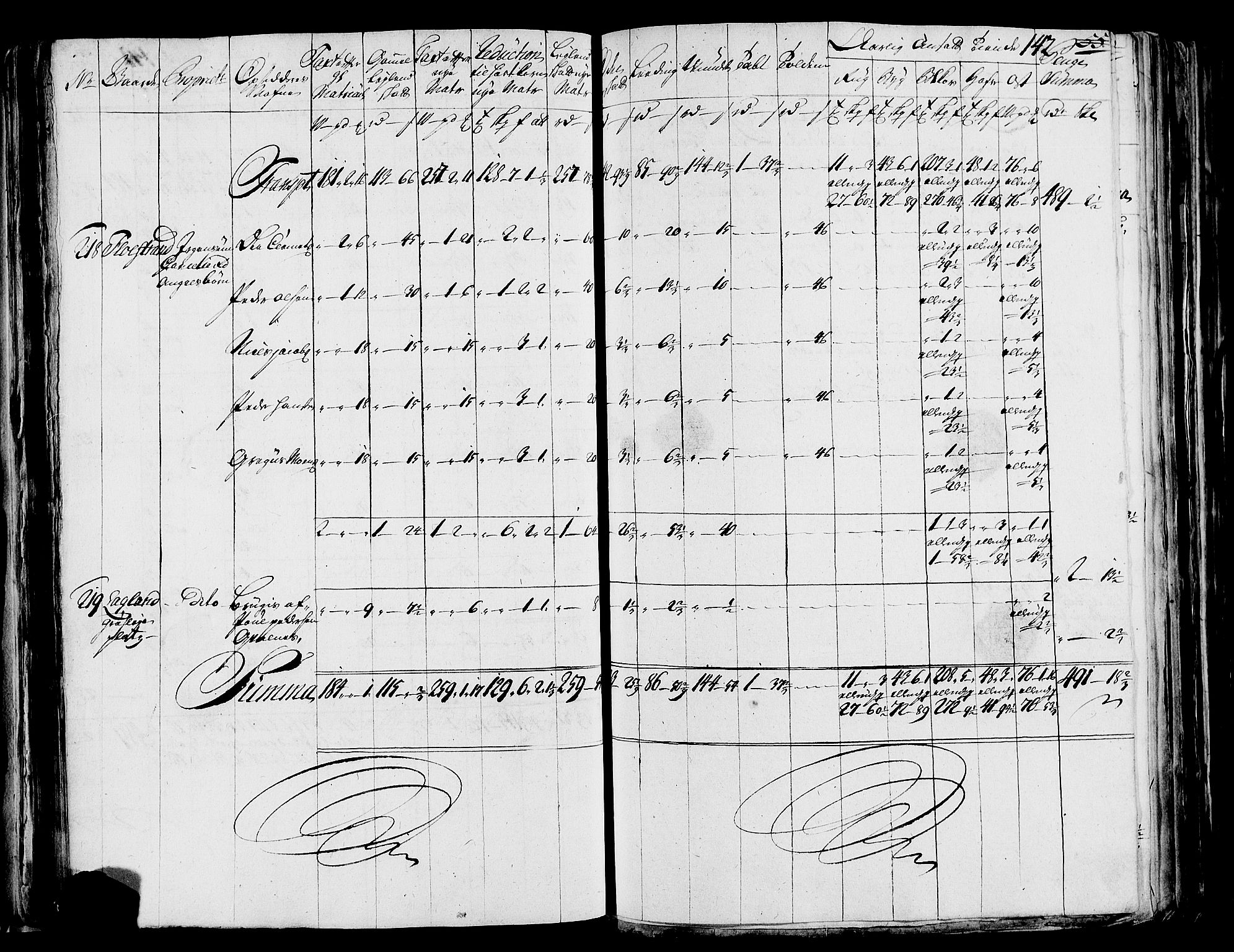 Rentekammeret inntil 1814, Realistisk ordnet avdeling, AV/RA-EA-4070/N/Nb/Nbf/L0171: Helgeland matrikkelprotokoll, 1723, p. 144