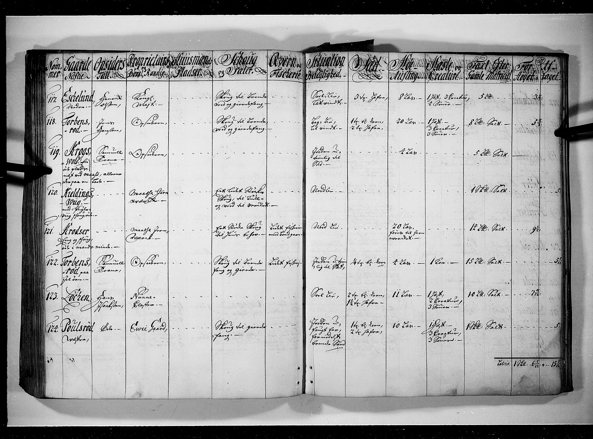 Rentekammeret inntil 1814, Realistisk ordnet avdeling, AV/RA-EA-4070/N/Nb/Nbf/L0095: Moss, Onsøy, Tune og Veme eksaminasjonsprotokoll, 1723, p. 126b-127a