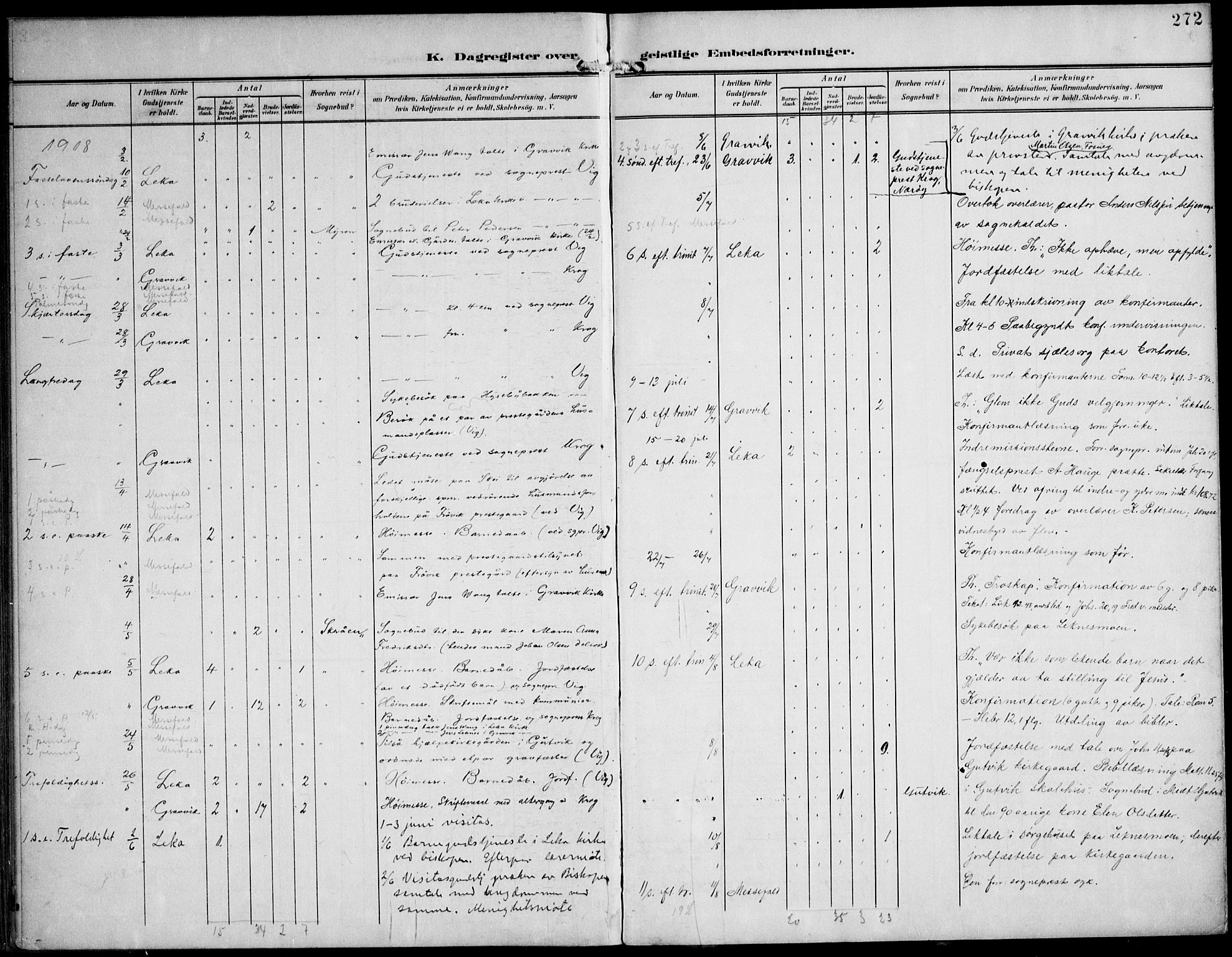 Ministerialprotokoller, klokkerbøker og fødselsregistre - Nord-Trøndelag, AV/SAT-A-1458/788/L0698: Parish register (official) no. 788A05, 1902-1921, p. 272