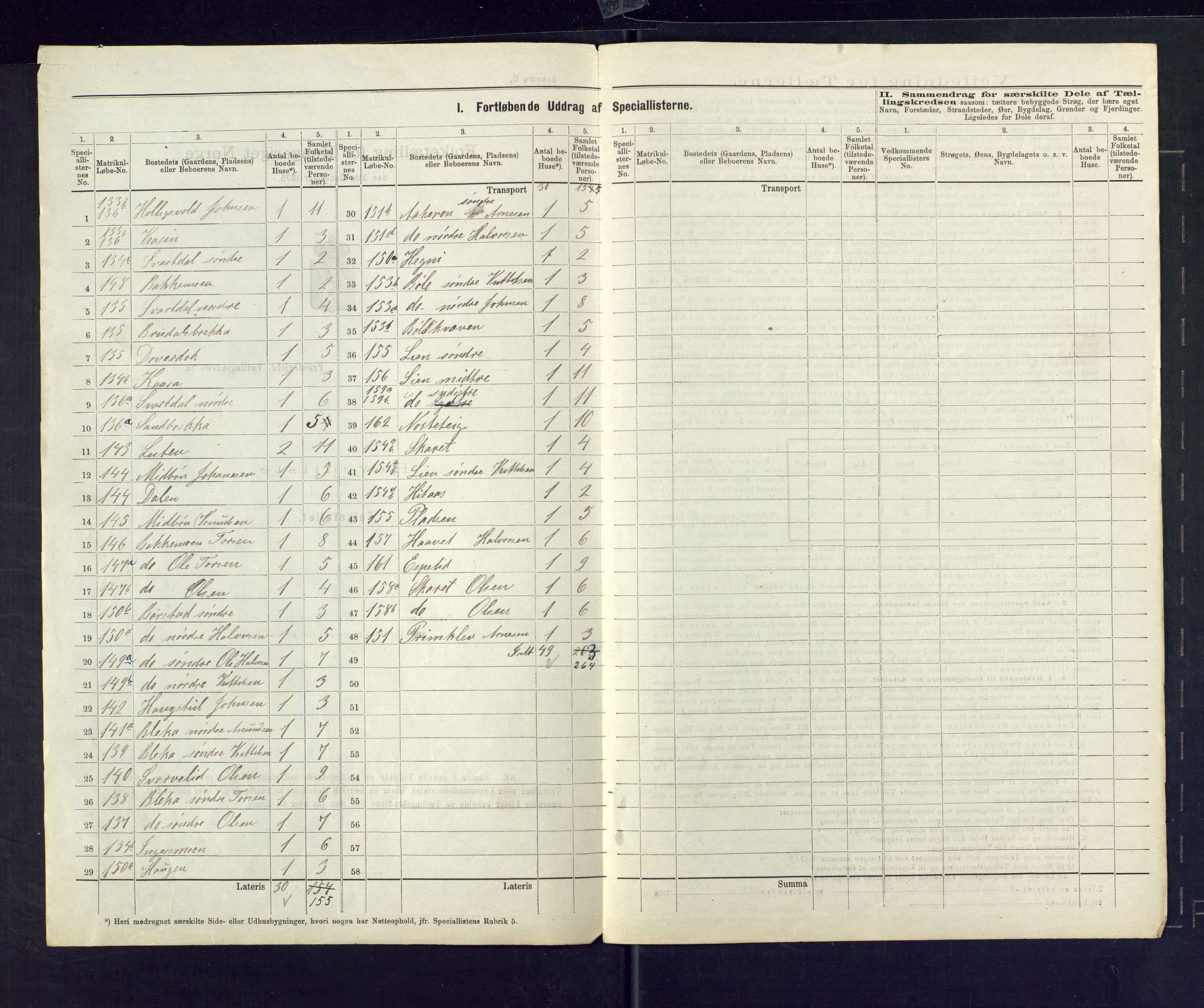 SAKO, 1875 census for 0828P Seljord, 1875, p. 36