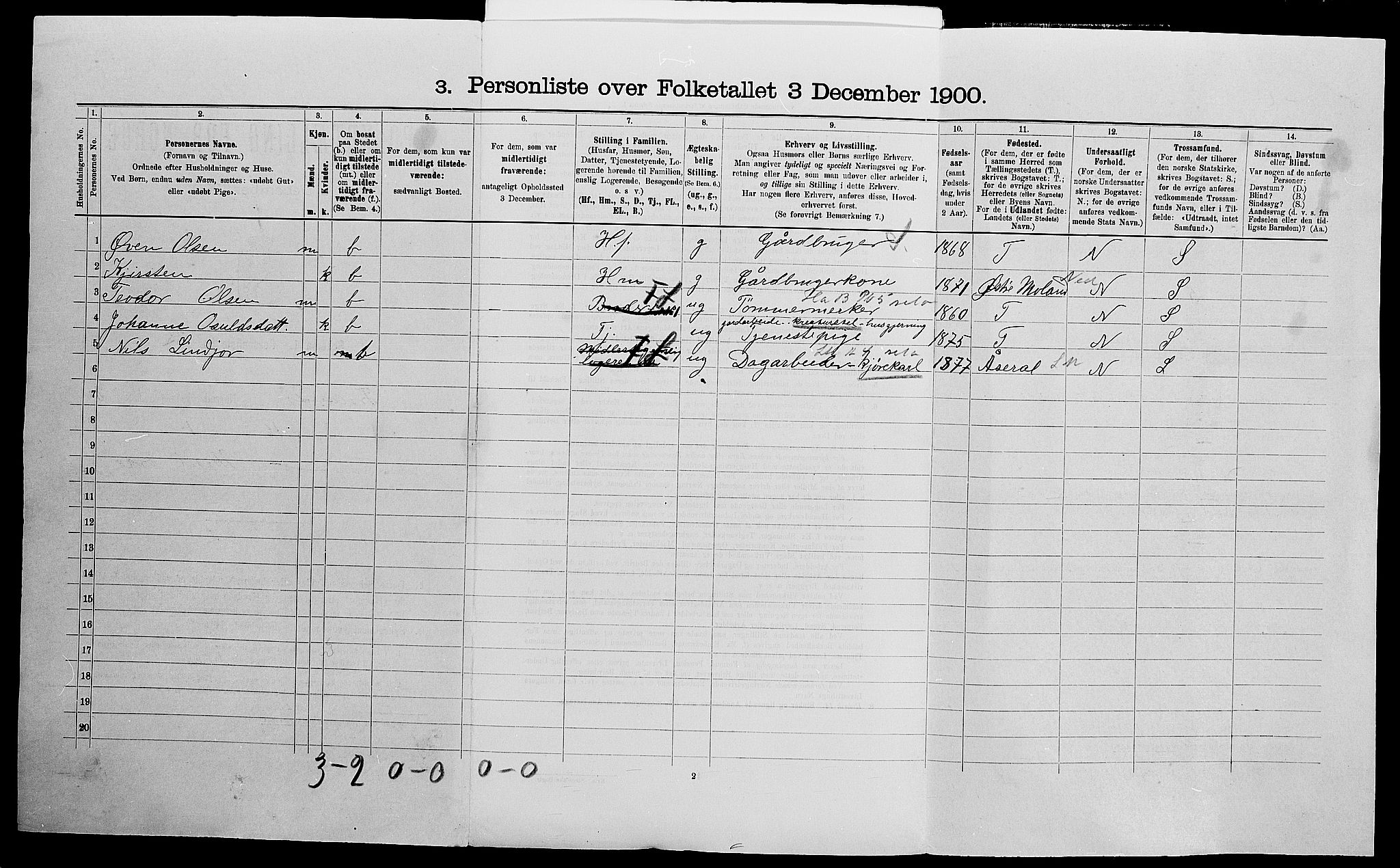 SAK, 1900 census for Froland, 1900, p. 49