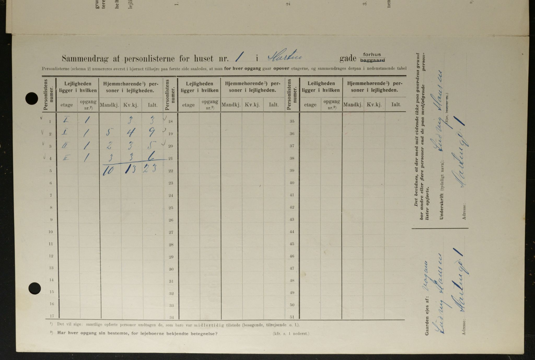 OBA, Municipal Census 1908 for Kristiania, 1908, p. 37229