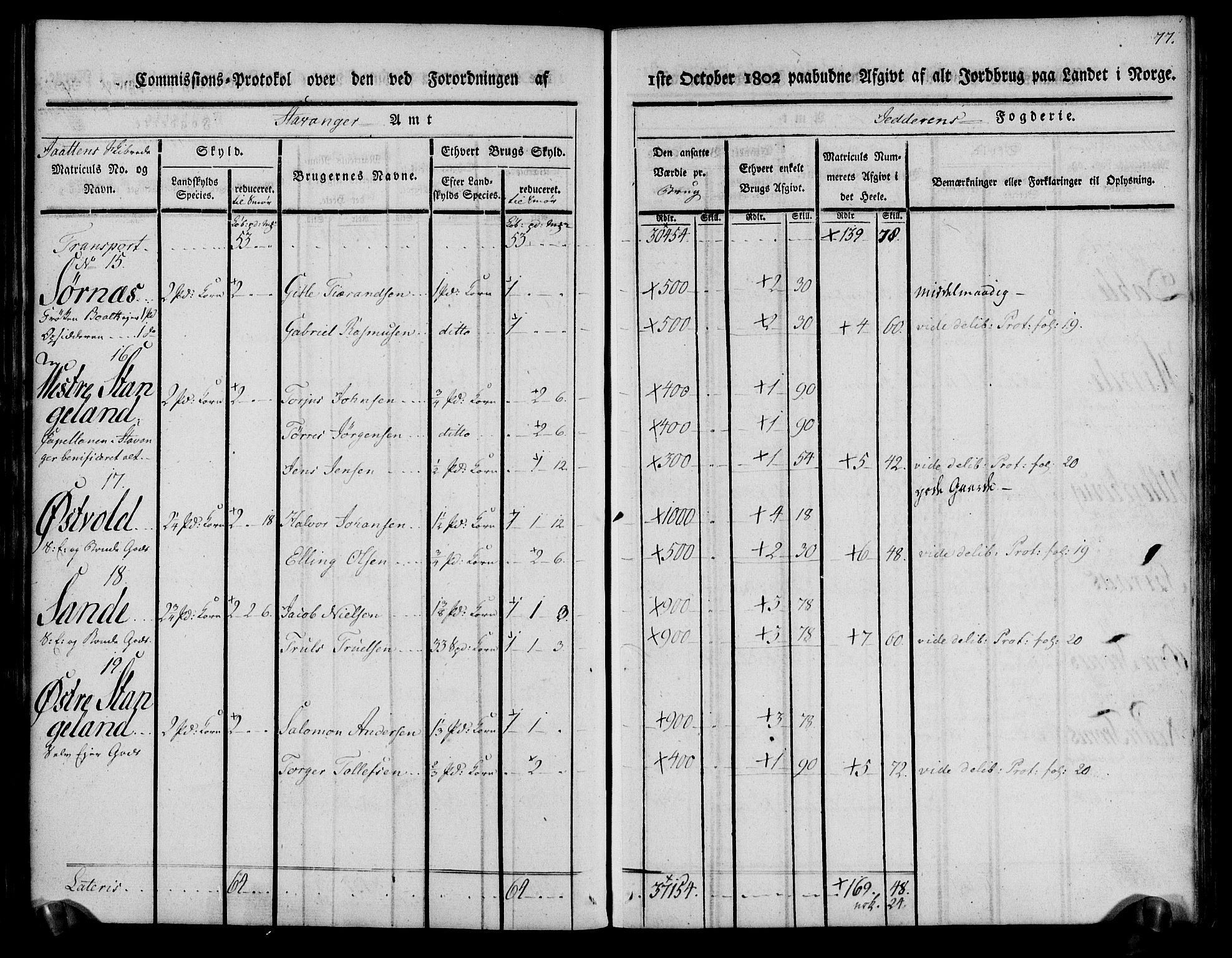 Rentekammeret inntil 1814, Realistisk ordnet avdeling, AV/RA-EA-4070/N/Ne/Nea/L0098: Jæren og Dalane fogderi. Kommisjonsprotokoll for Jæren, 1803, p. 80