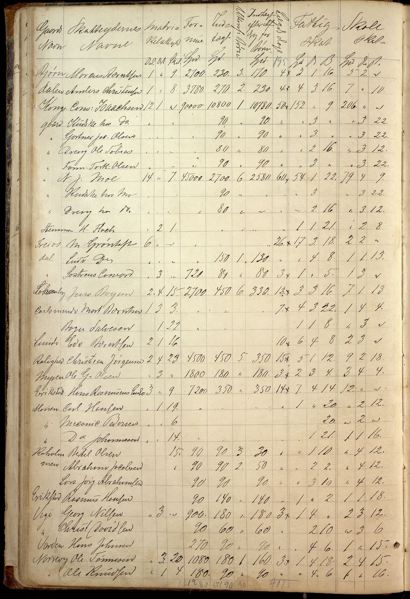 Oddernes kommune - Likningsnemnda, ARKSOR/1001OD310/A/L0002: Møtebok, likningsprotokoll, 1864-1883, p. 54