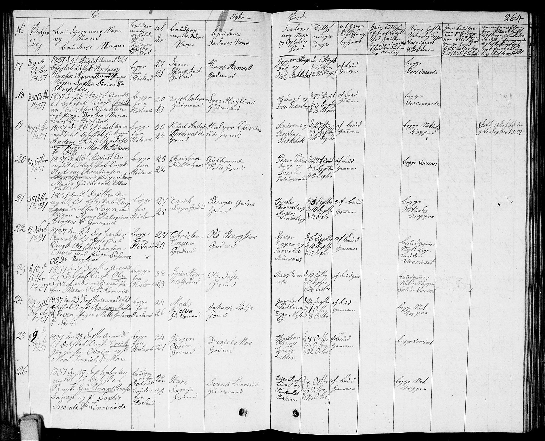 Høland prestekontor Kirkebøker, AV/SAO-A-10346a/G/Ga/L0002: Parish register (copy) no. I 2, 1827-1845, p. 264