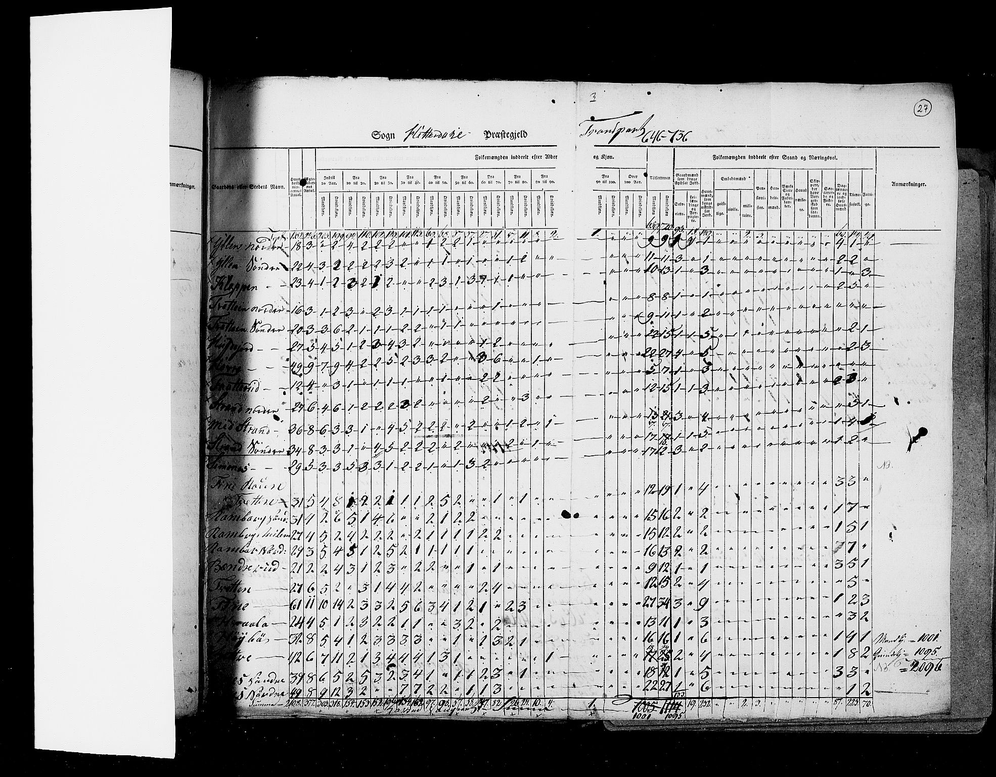 RA, Census 1825, vol. 9: Bratsberg amt, 1825, p. 27