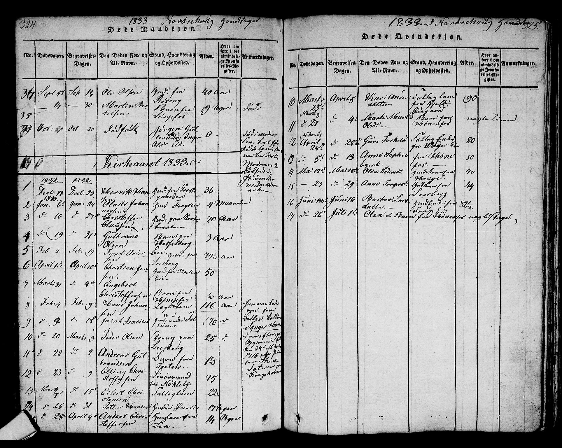 Norderhov kirkebøker, SAKO/A-237/G/Ga/L0002: Parish register (copy) no. I 2, 1814-1867, p. 324-325