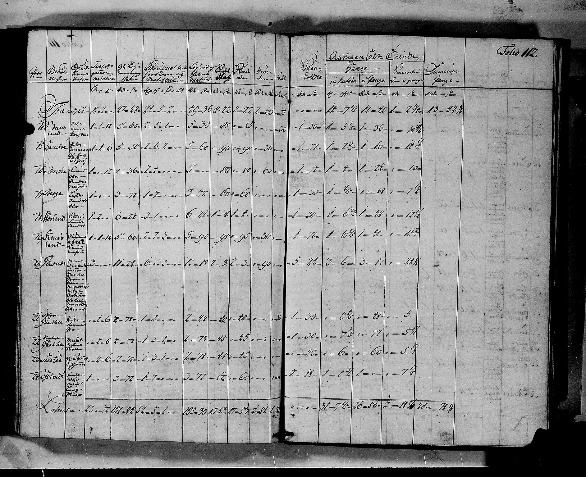 Rentekammeret inntil 1814, Realistisk ordnet avdeling, RA/EA-4070/N/Nb/Nbf/L0140: Nordhordland matrikkelprotokoll, 1723, p. 115