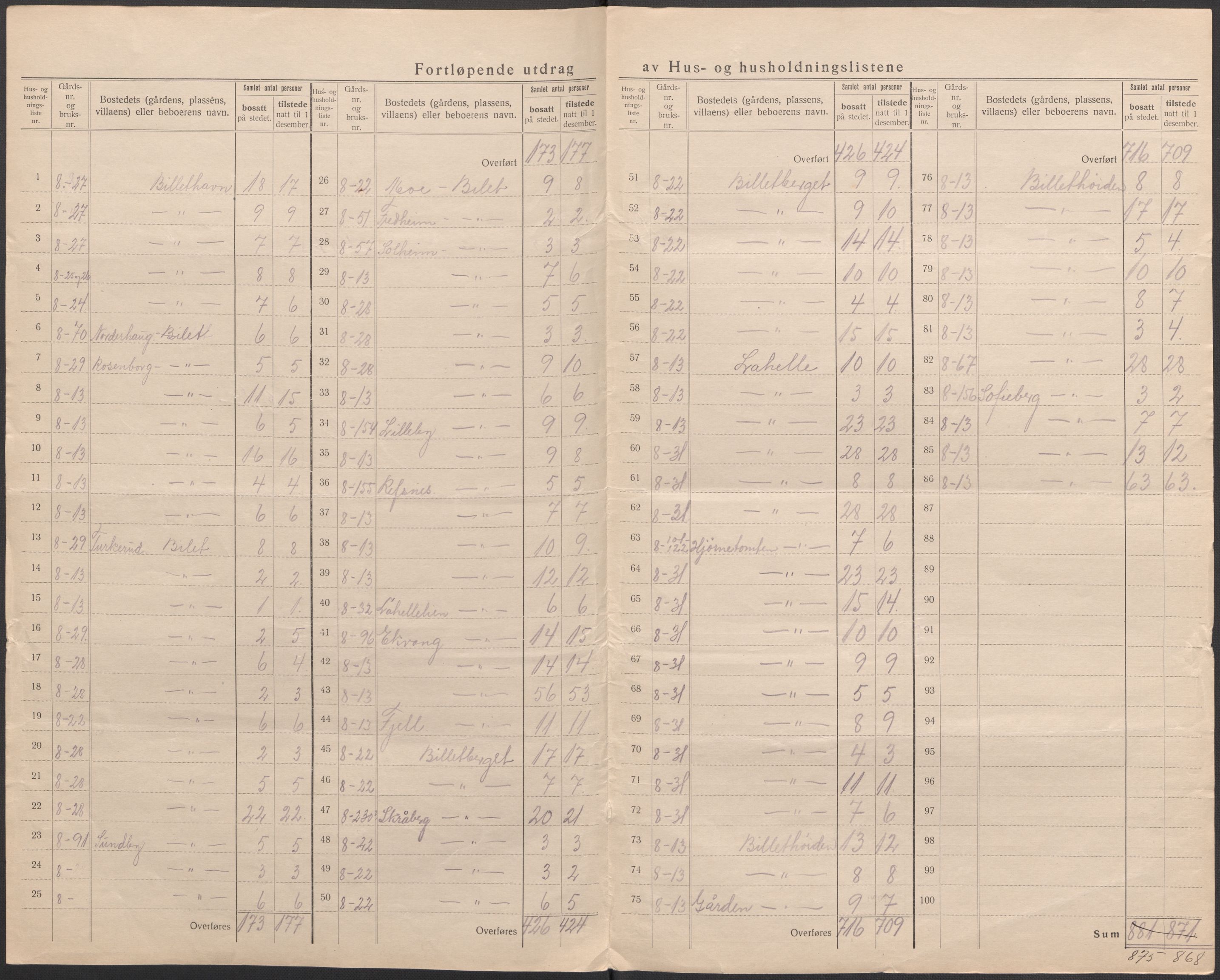 SAO, 1920 census for Glemmen, 1920, p. 11