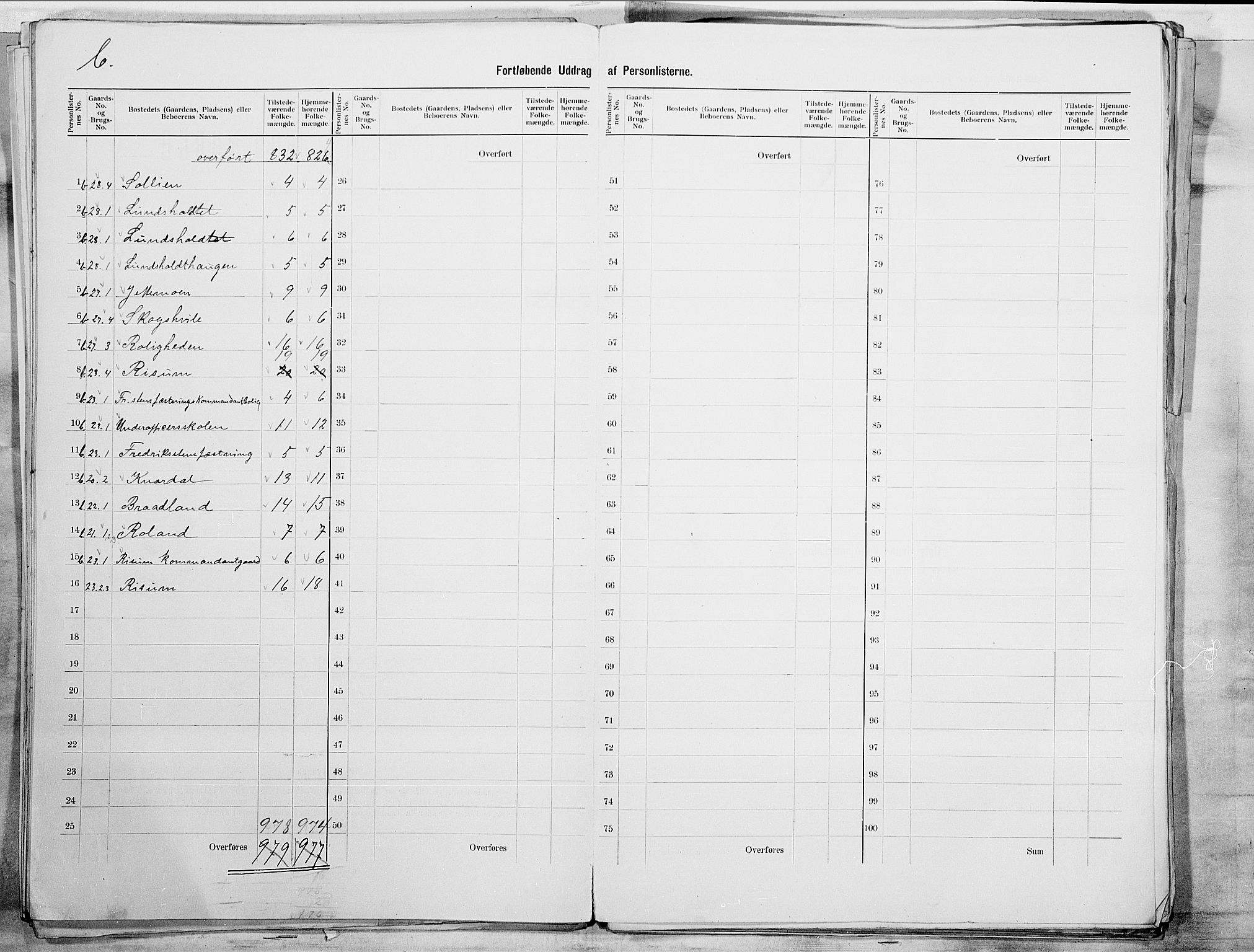 SAO, 1900 census for Idd, 1900, p. 22