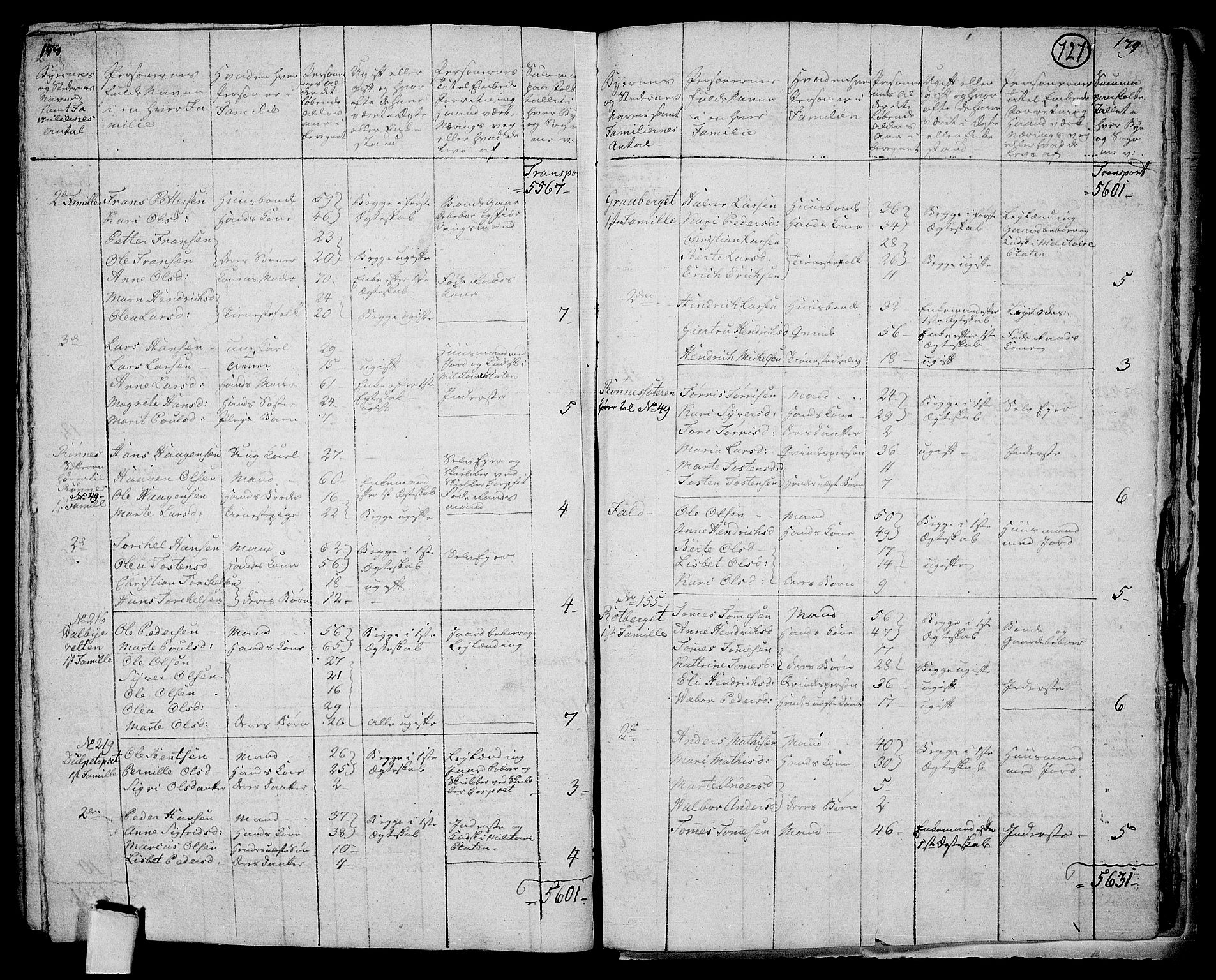 RA, 1801 census for 0424P Hof, 1801, p. 726b-727a