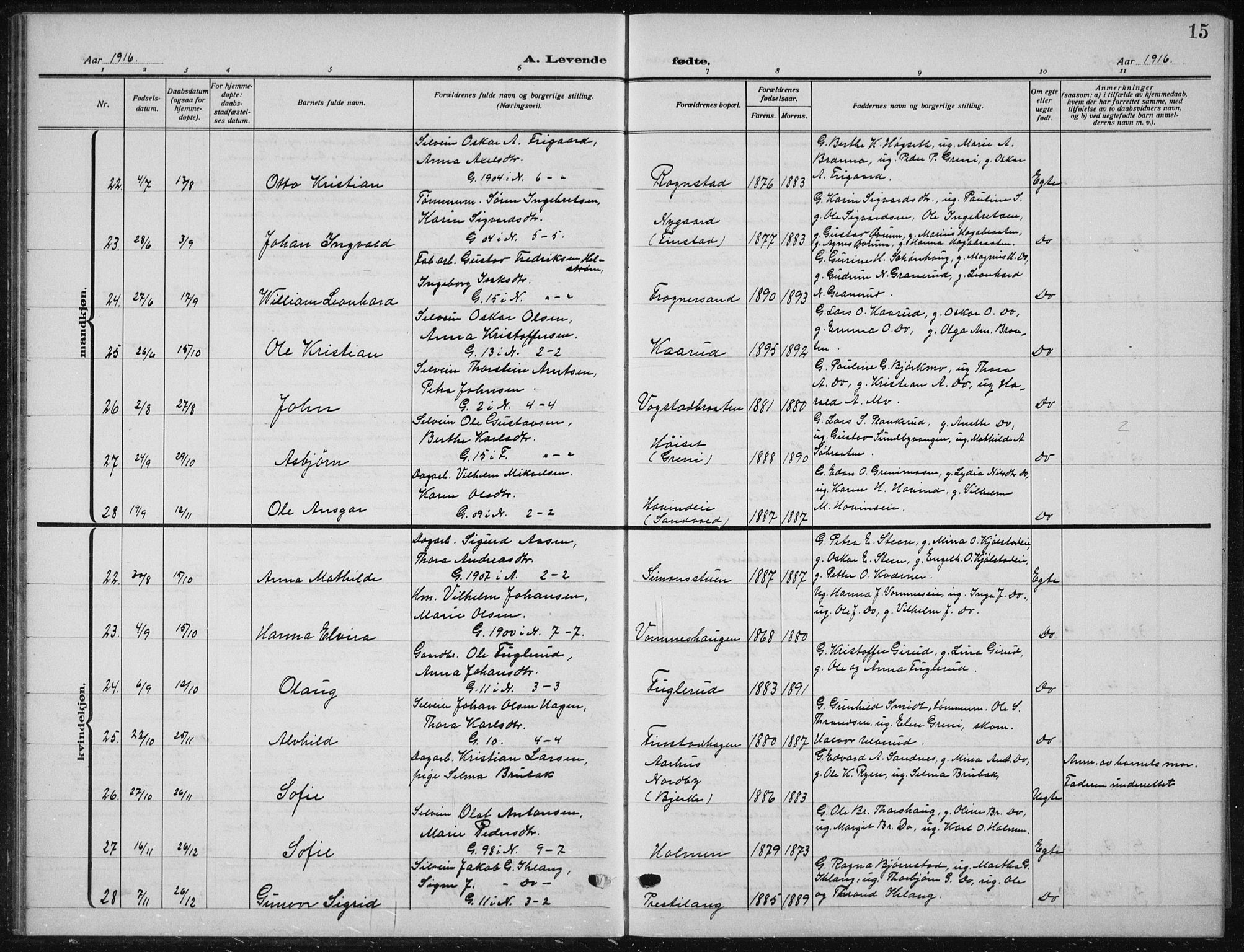 Nes prestekontor Kirkebøker, AV/SAO-A-10410/G/Ga/L0003: Parish register (copy) no. I 3, 1913-1941, p. 15