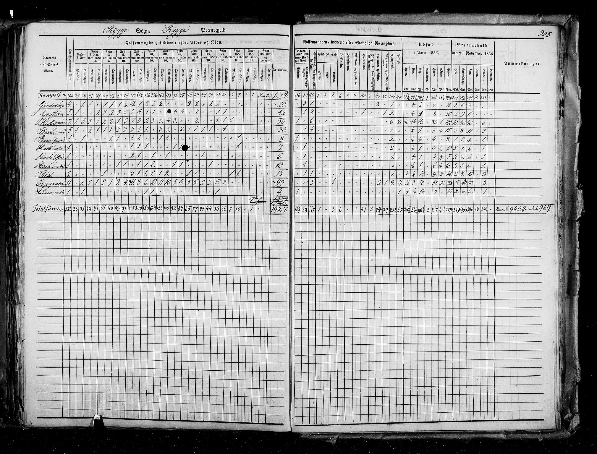 RA, Census 1835, vol. 2: Akershus amt og Smålenenes amt, 1835, p. 308