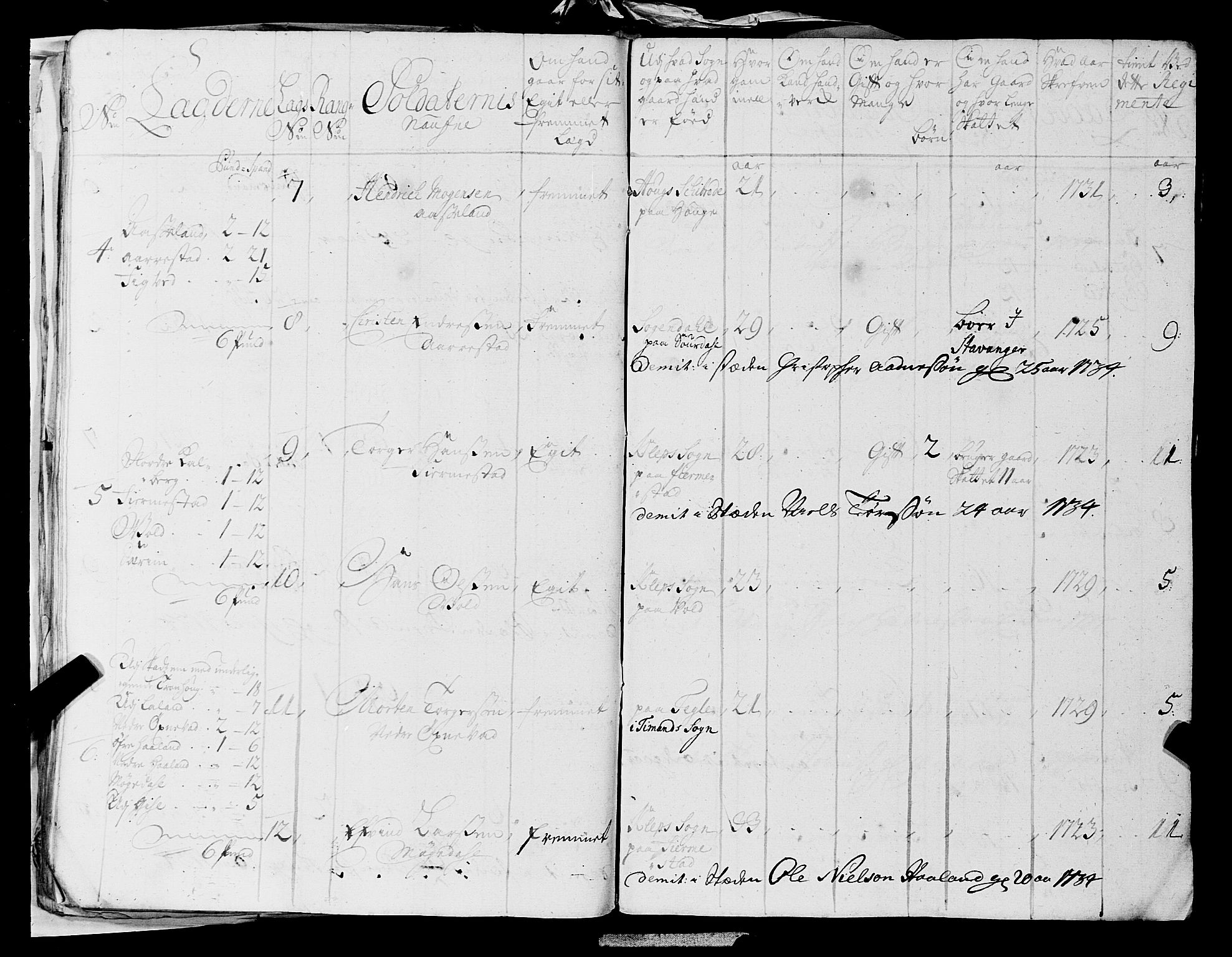 Fylkesmannen i Rogaland, AV/SAST-A-101928/99/3/325/325CA, 1655-1832, p. 2930