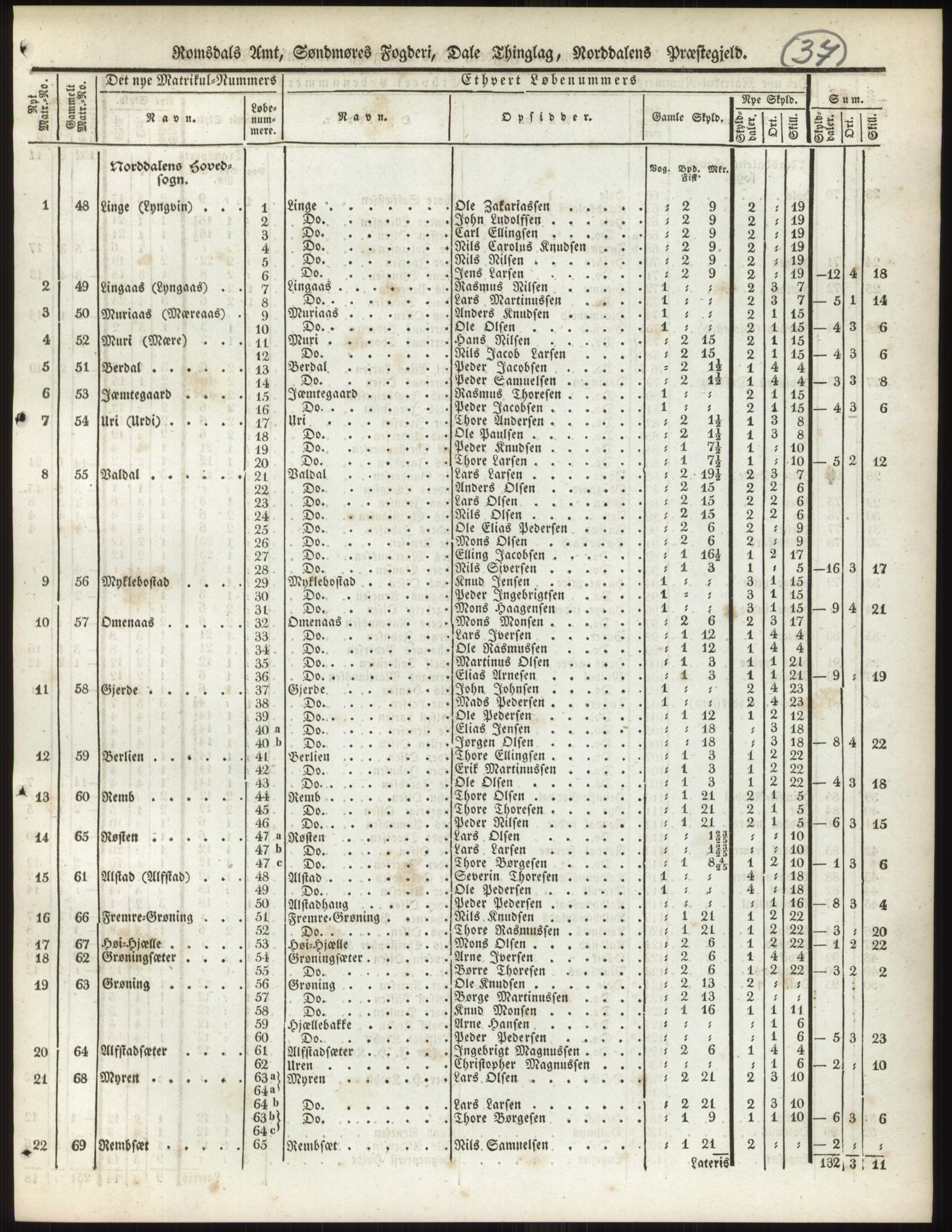 Andre publikasjoner, PUBL/PUBL-999/0002/0014: Bind 14 - Romsdals amt, 1838, p. 64