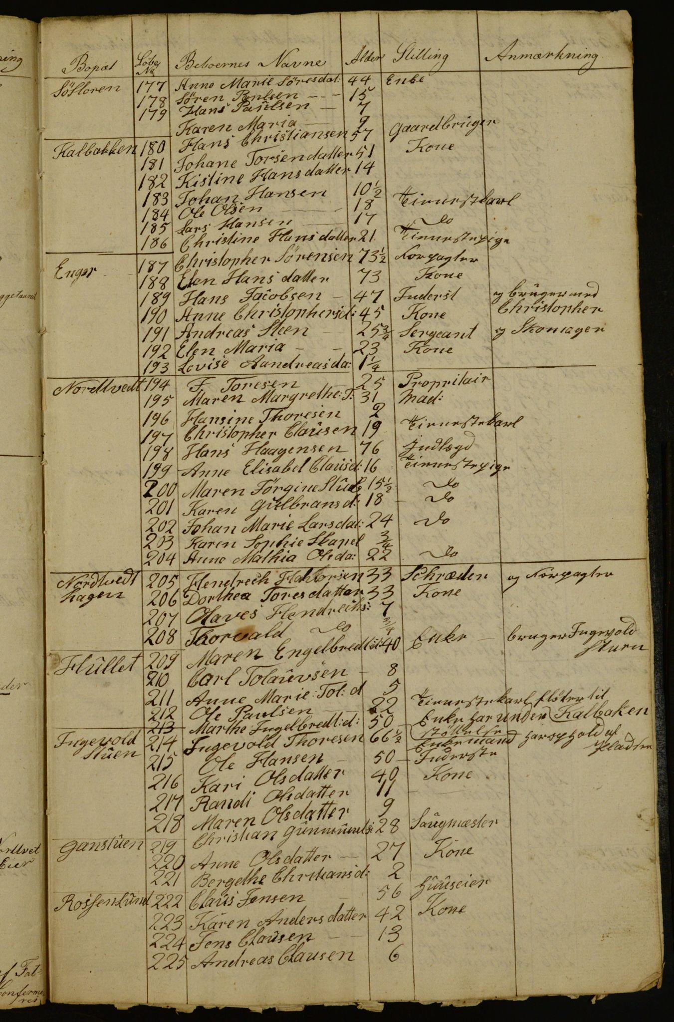 OBA, Census for Aker 1836, 1836, p. 50