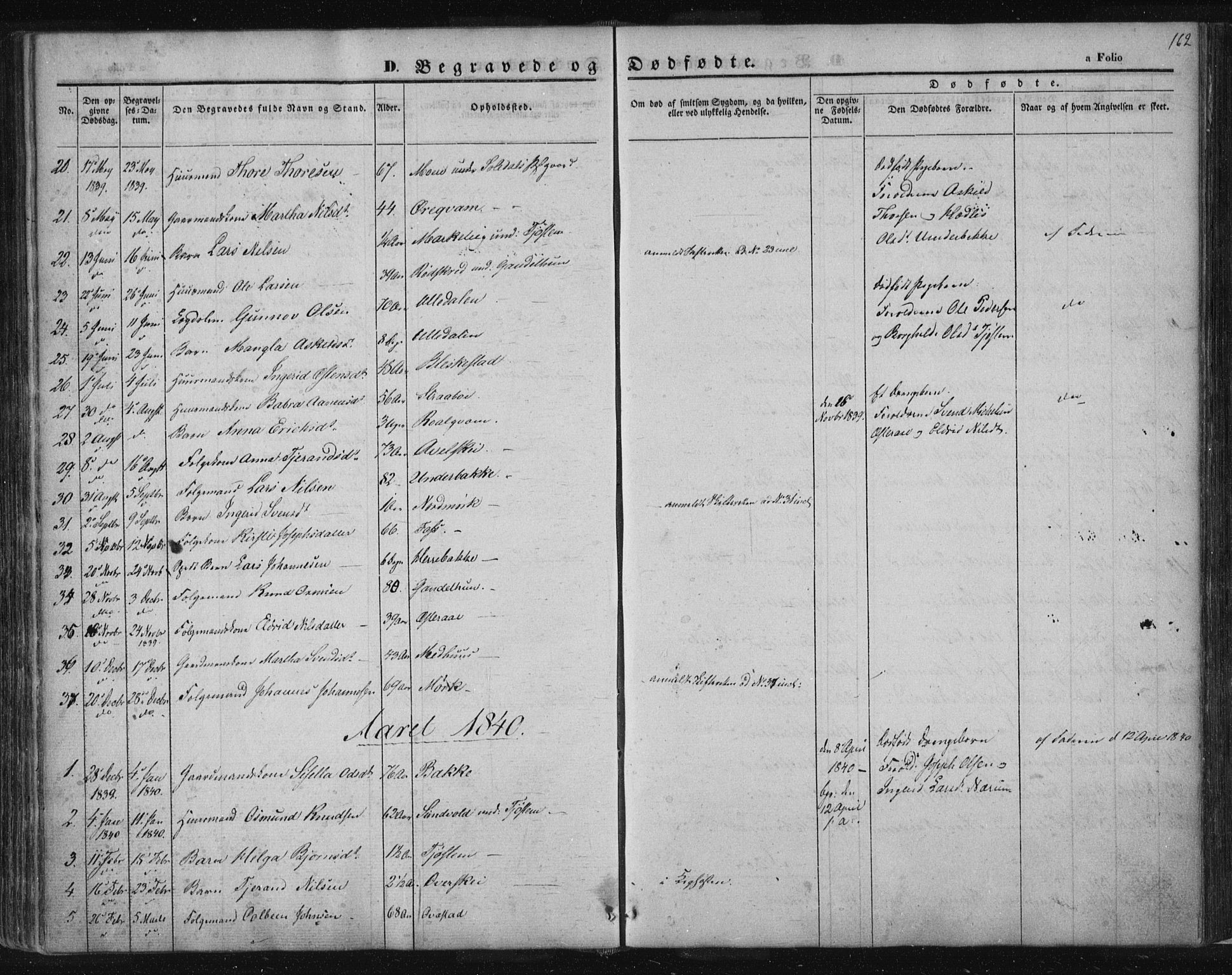 Suldal sokneprestkontor, SAST/A-101845/01/IV/L0008: Parish register (official) no. A 8, 1836-1853, p. 162