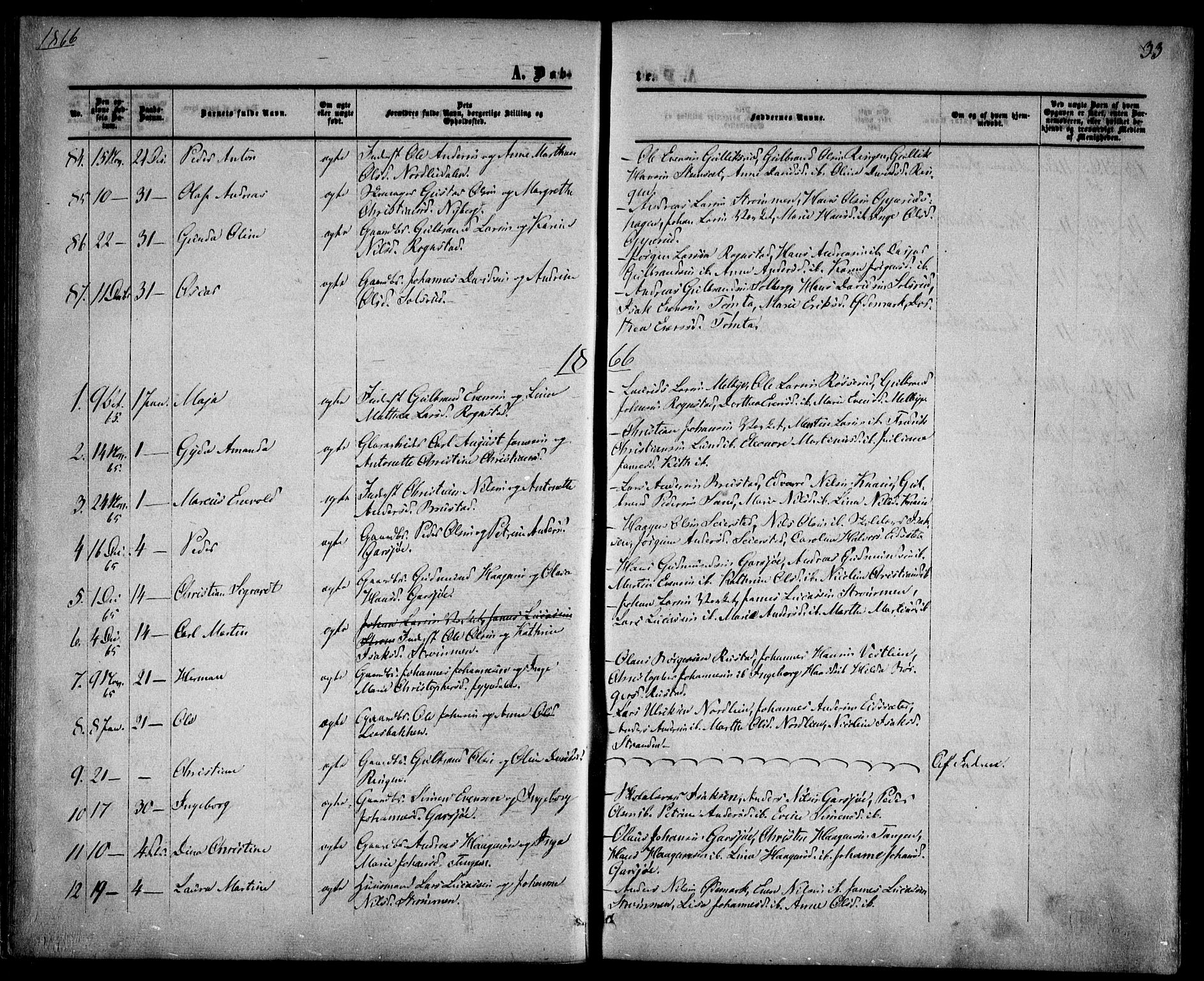 Hurdal prestekontor Kirkebøker, SAO/A-10889/F/Fa/L0006: Parish register (official) no. I 6, 1860-1877, p. 33