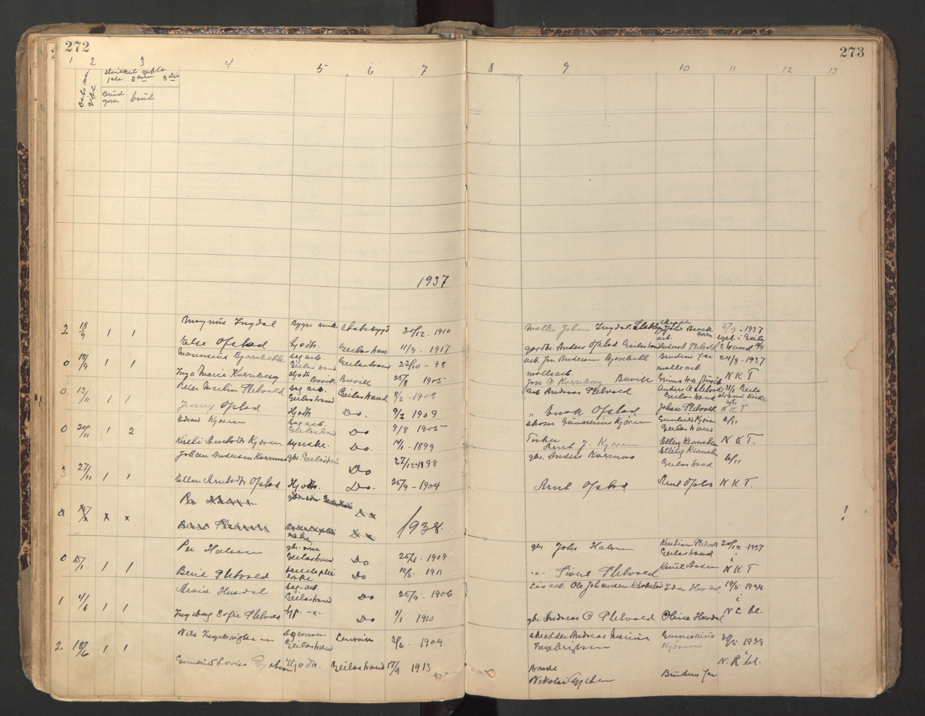 Ministerialprotokoller, klokkerbøker og fødselsregistre - Sør-Trøndelag, SAT/A-1456/670/L0837: Parish register (copy) no. 670C01, 1905-1946, p. 272-273