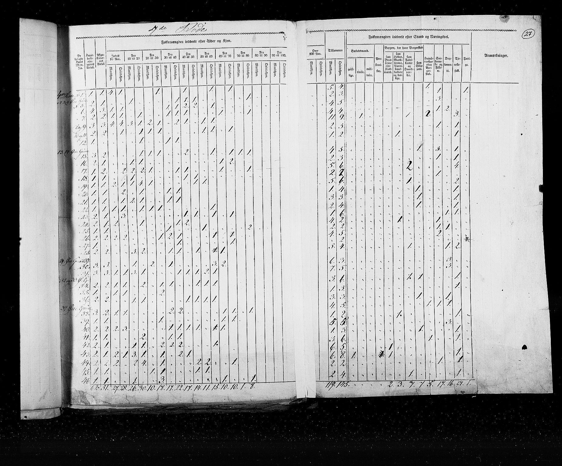 RA, Census 1825, vol. 22: Bergen, 1825, p. 27