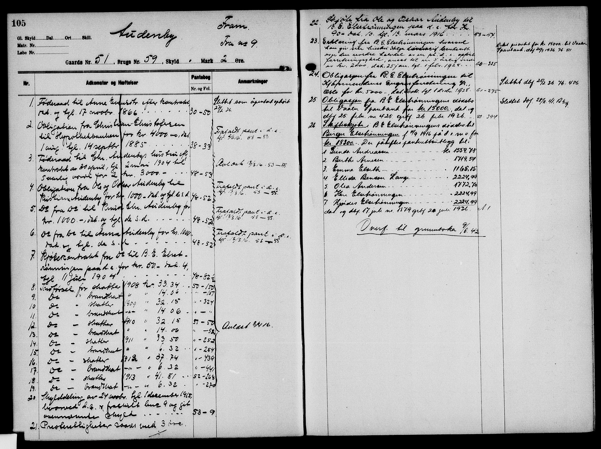 Solør tingrett, AV/SAH-TING-008/H/Ha/Hak/L0004: Mortgage register no. IV, 1900-1935, p. 105