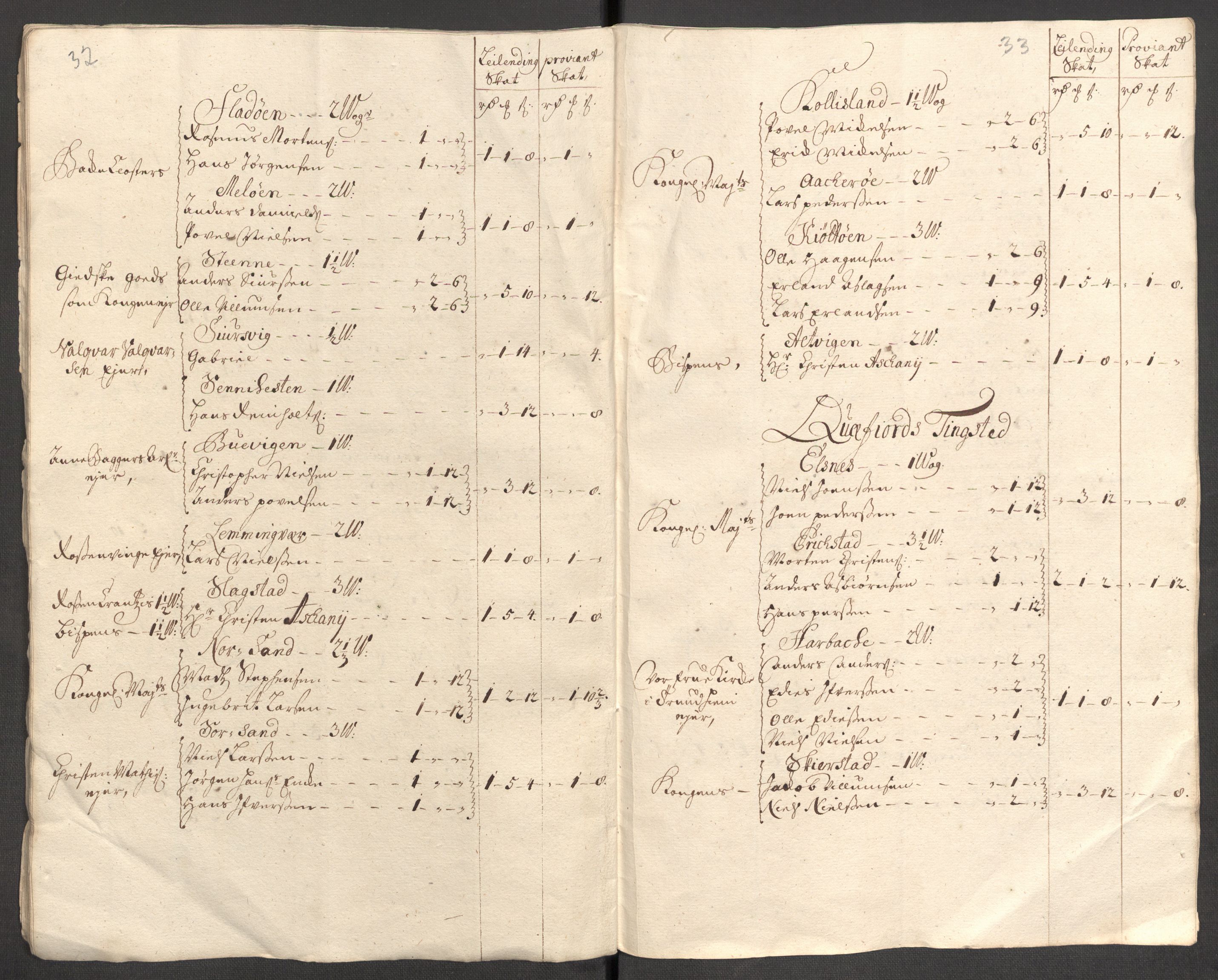 Rentekammeret inntil 1814, Reviderte regnskaper, Fogderegnskap, AV/RA-EA-4092/R68/L4758: Fogderegnskap Senja og Troms, 1711-1712, p. 30