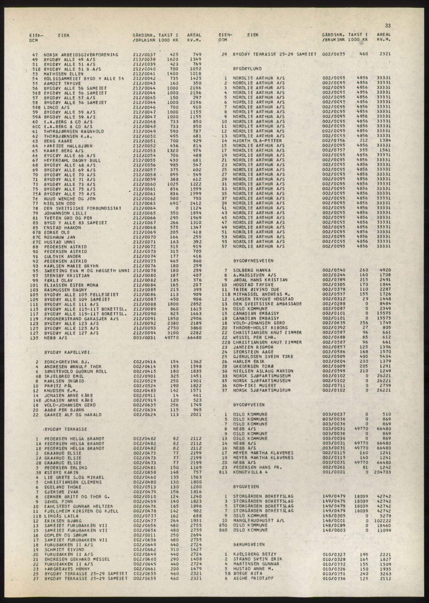 Kristiania/Oslo adressebok, PUBL/-, 1980-1981, p. 33