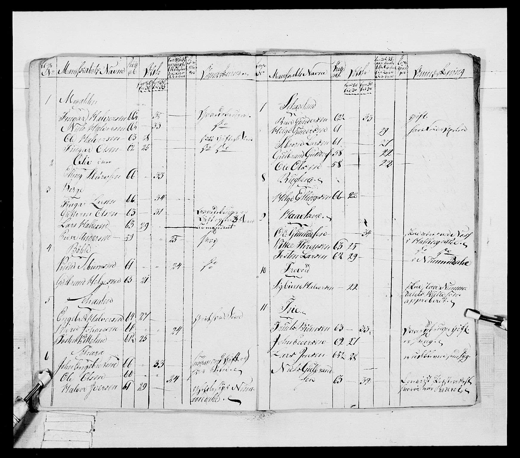 Generalitets- og kommissariatskollegiet, Det kongelige norske kommissariatskollegium, AV/RA-EA-5420/E/Eh/L0041: 1. Akershusiske nasjonale infanteriregiment, 1804-1808, p. 482