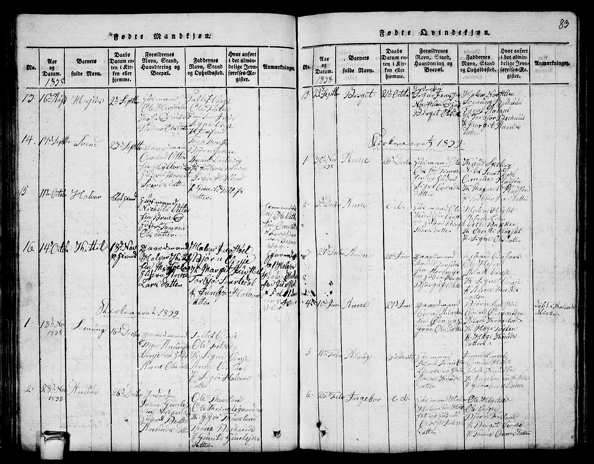 Vinje kirkebøker, SAKO/A-312/G/Ga/L0001: Parish register (copy) no. I 1, 1814-1843, p. 83
