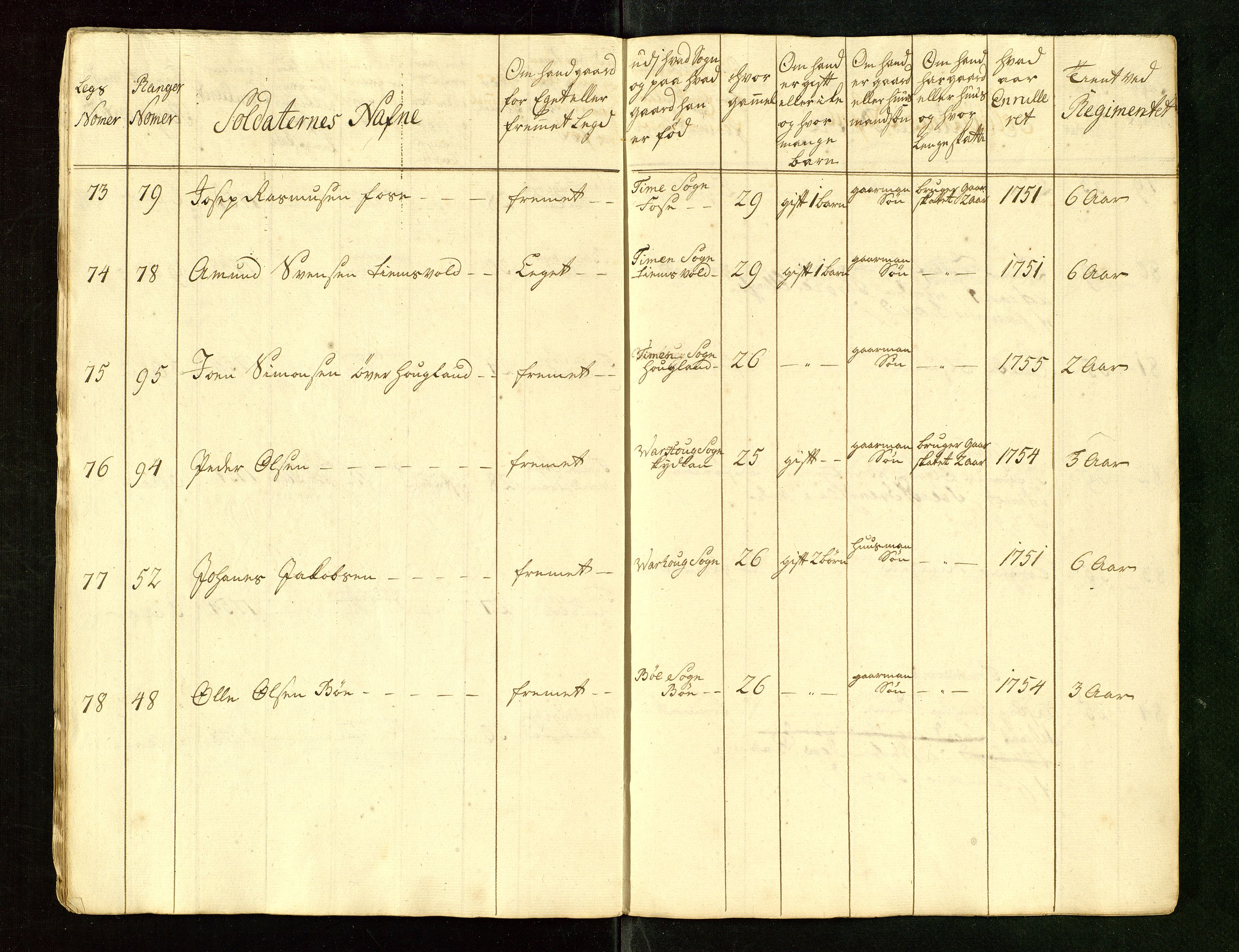 Fylkesmannen i Rogaland, AV/SAST-A-101928/99/3/325/325CA/L0015: MILITÆRE MANNTALL/LEGDSRULLER: RYFYLKE, JÆREN OG DALANE FOGDERI, 2.WESTERLENSKE REGIMENT, LENSMANNSMANNTALL JÆREN, 1754-1759