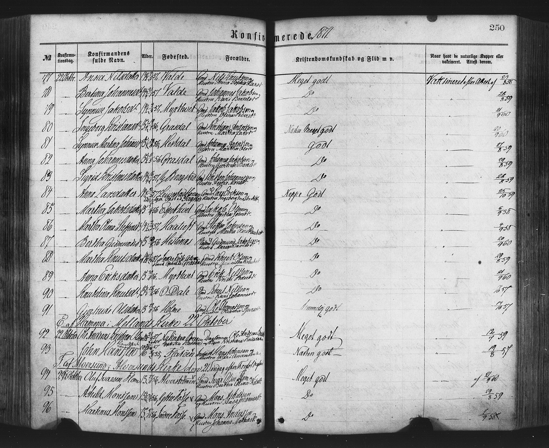 Hamre sokneprestembete, AV/SAB-A-75501/H/Ha/Haa/Haaa/L0015: Parish register (official) no. A 15, 1870-1881, p. 250