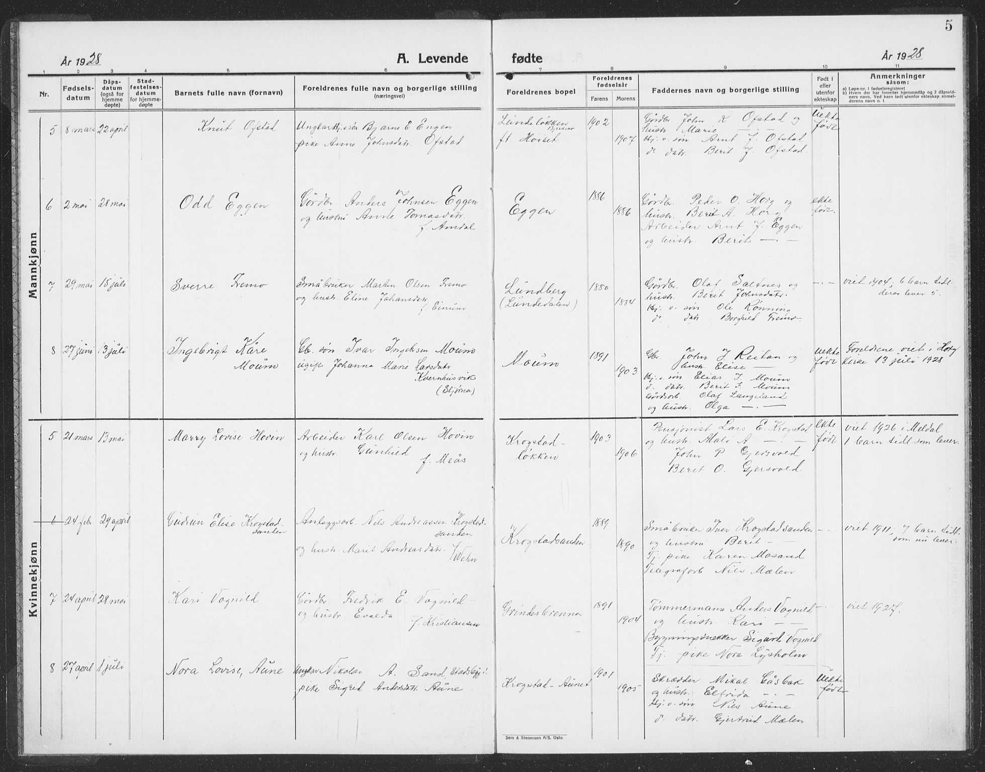 Ministerialprotokoller, klokkerbøker og fødselsregistre - Sør-Trøndelag, SAT/A-1456/692/L1114: Parish register (copy) no. 692C09, 1928-1935, p. 5