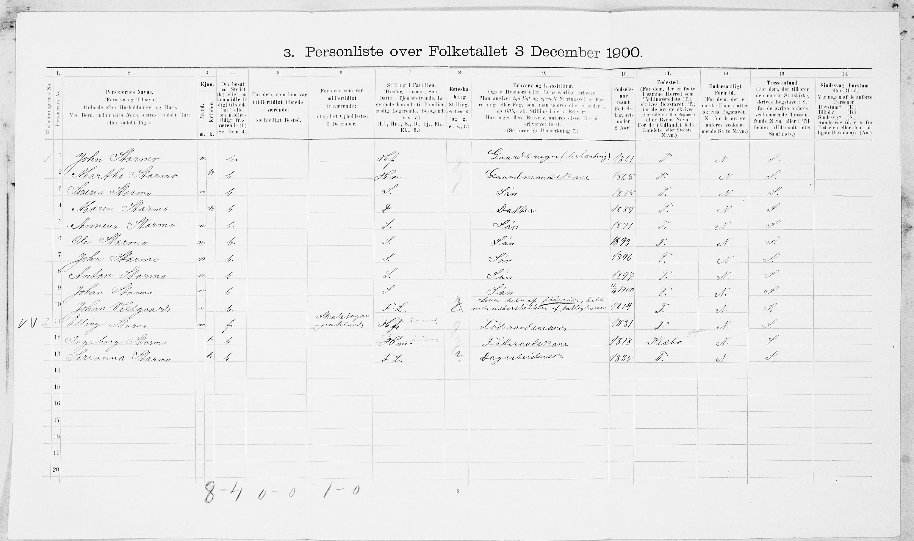 SAT, 1900 census for Verdal, 1900, p. 1692