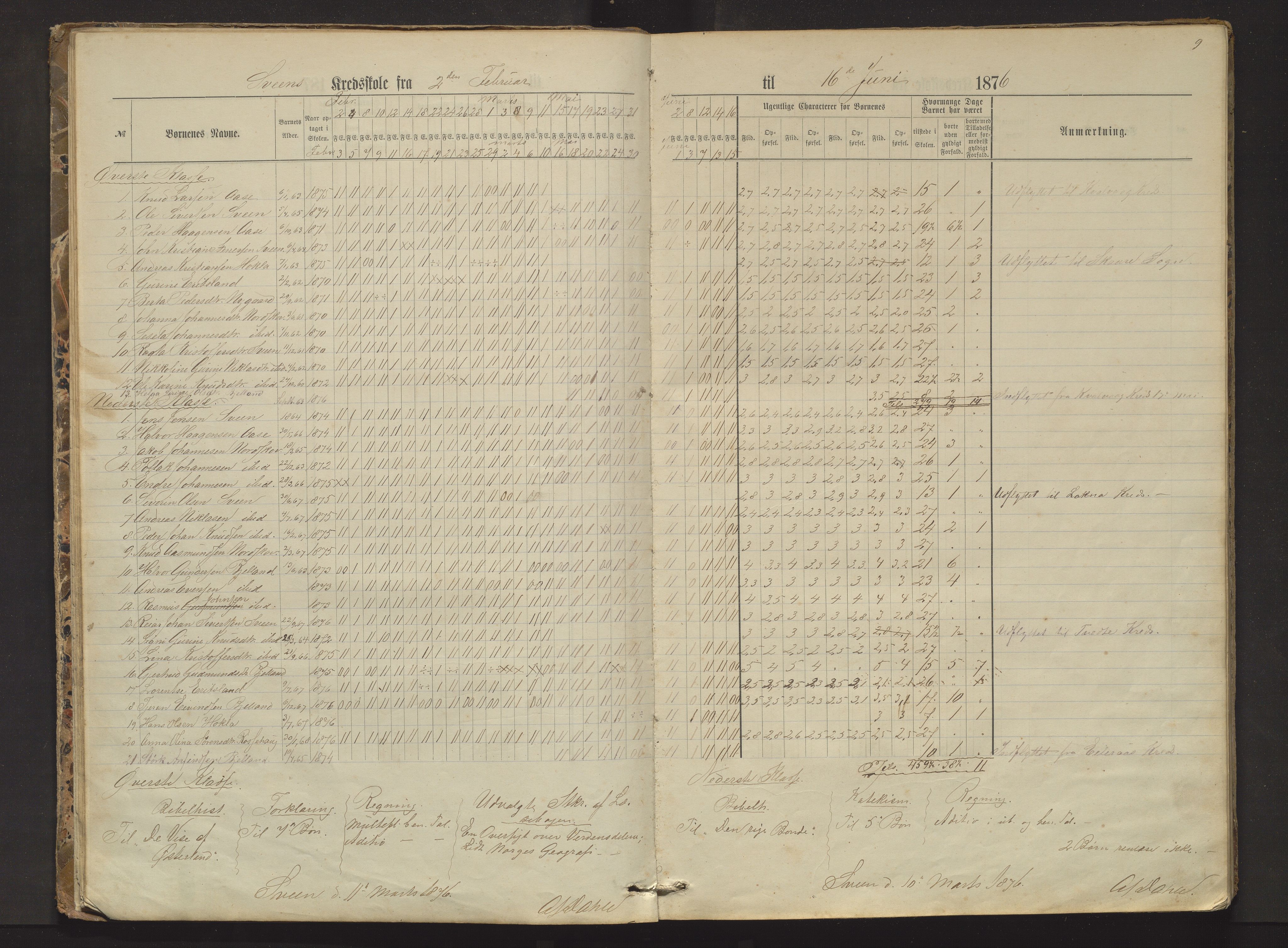 Sveio kommune. Barneskulane, IKAH/1216-231/F/Fa/L0002: Skuleprotokoll for Færås, Åse, Sveen og Eilerås krinsar, 1874-1888, p. 9