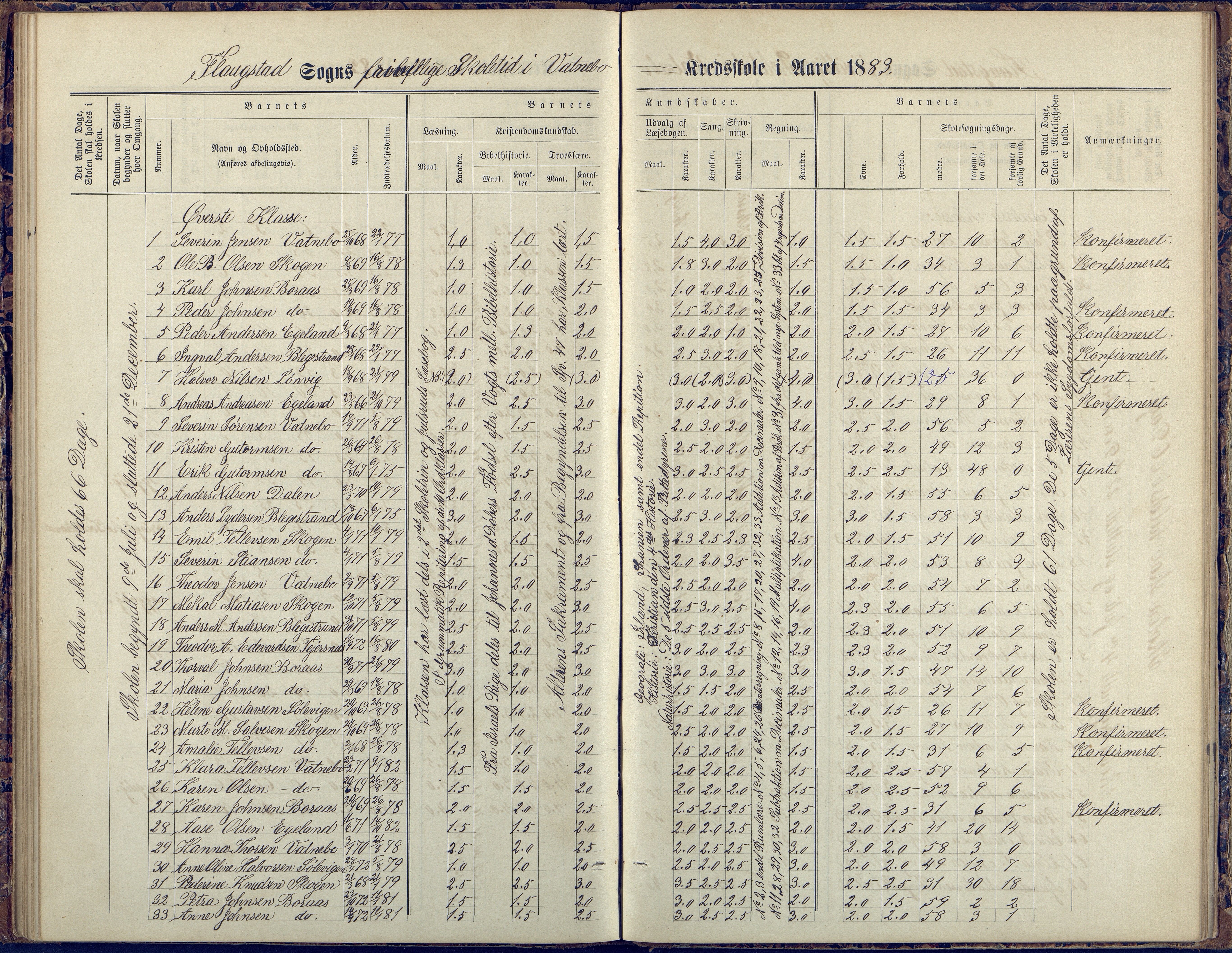 Flosta kommune, Vatnebu skole, AAKS/KA0916-550d/F3/L0002: Skoleprotokoll, 1878-1906