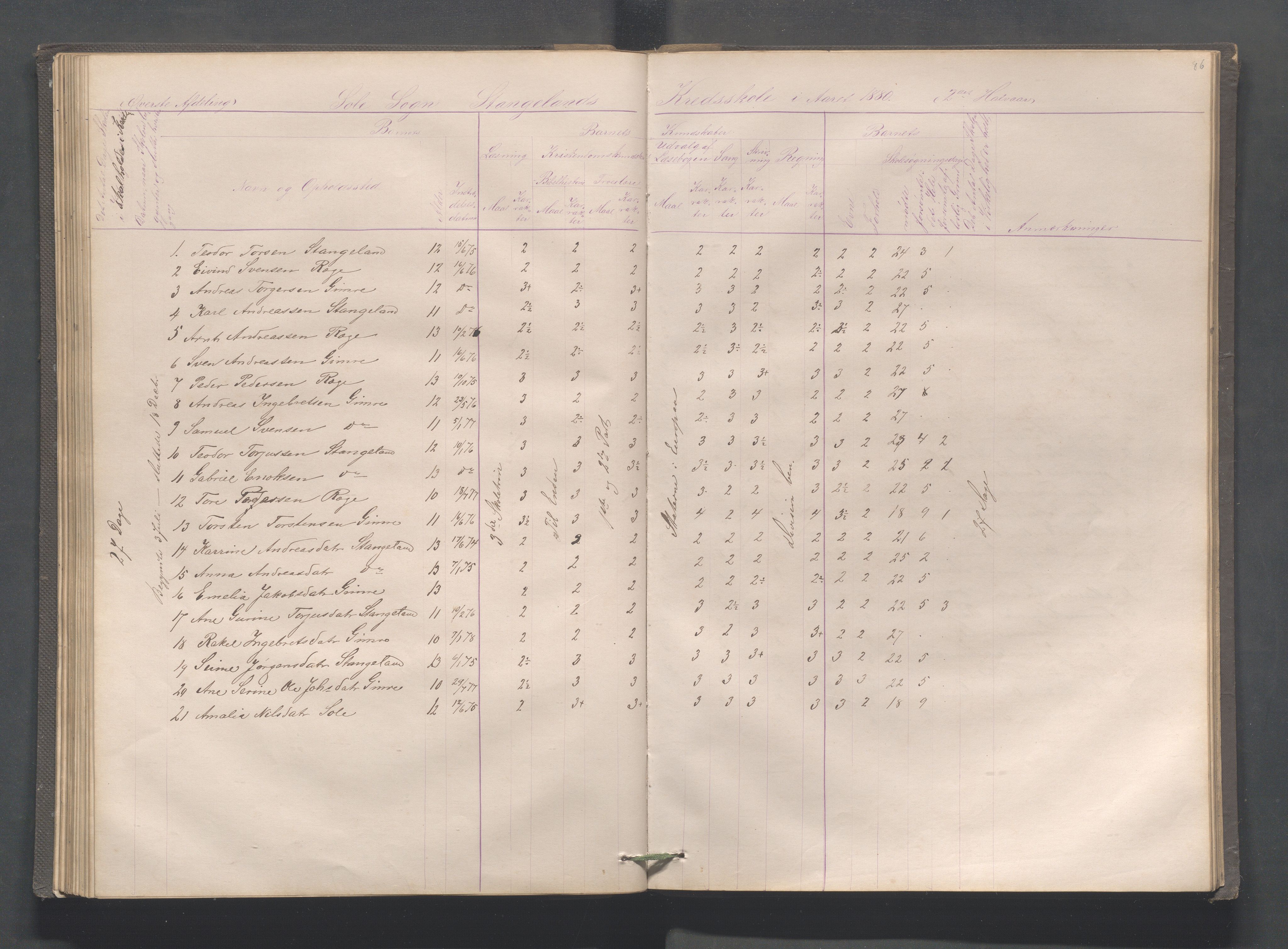 Håland kommune - Røyneberg skole, IKAR/A-1227/H/L0001: Skoleprotokoll - Røyneberg, Stangeland, 1871-1886, p. 86