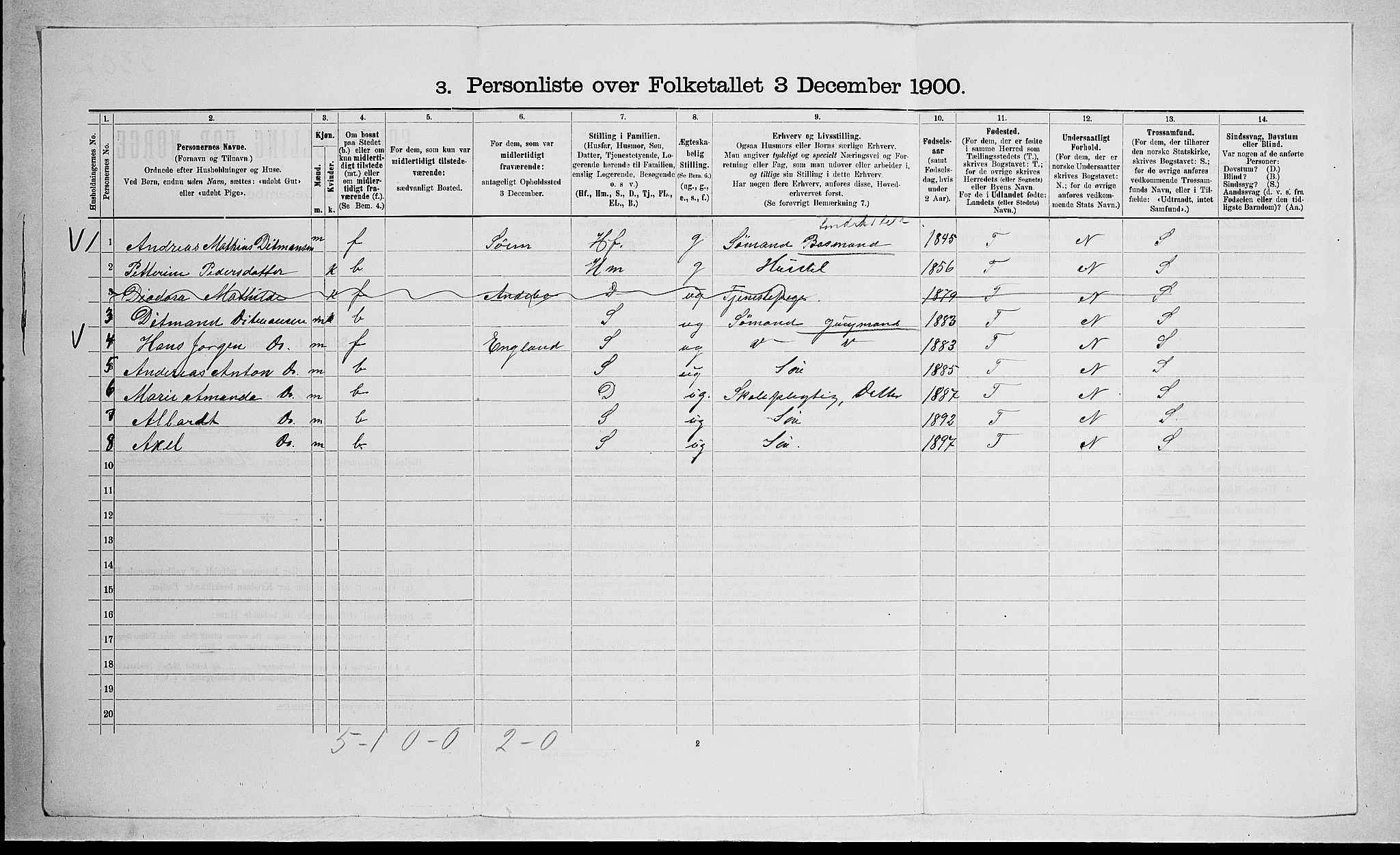RA, 1900 census for Stokke, 1900, p. 551