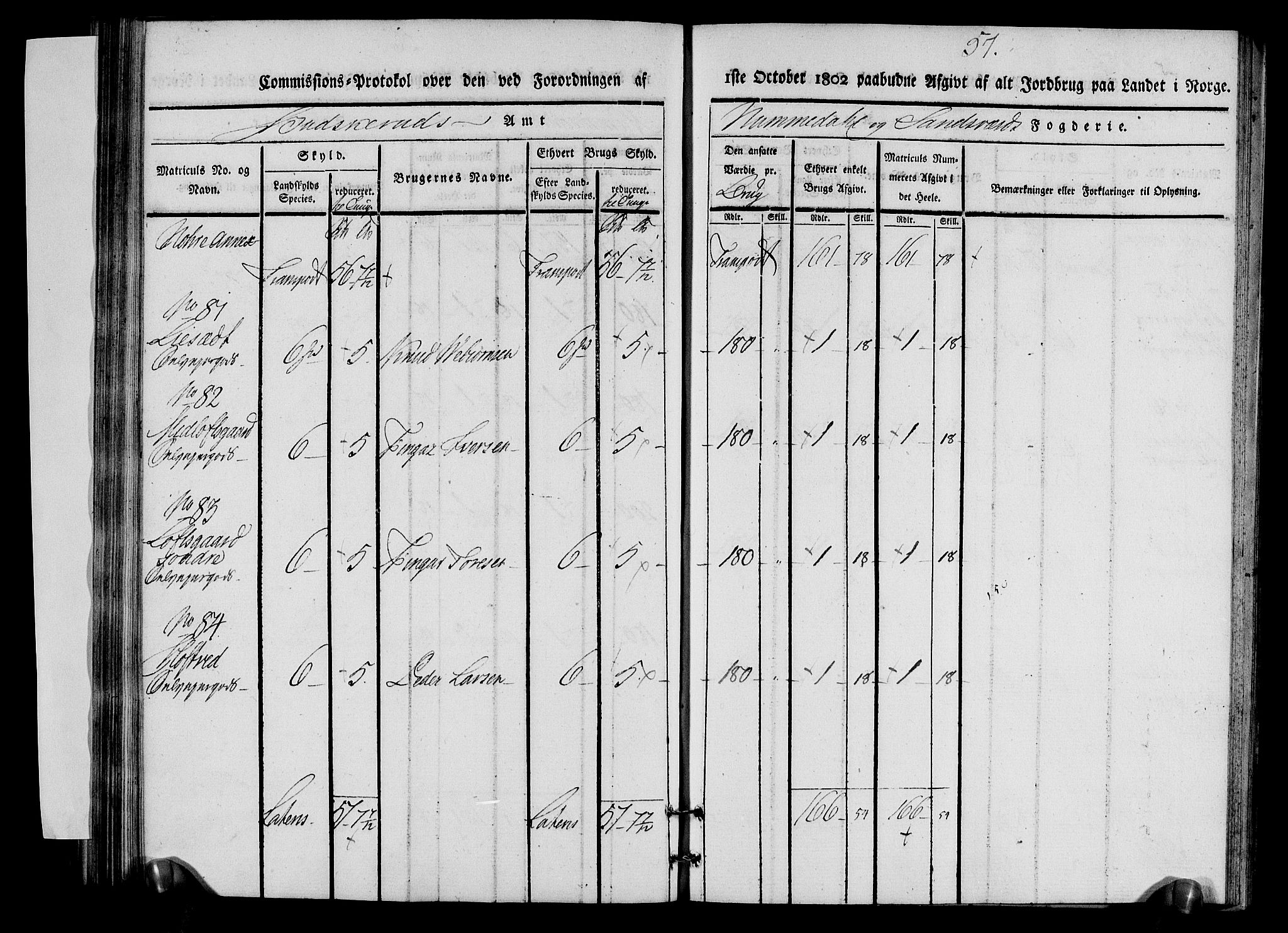 Rentekammeret inntil 1814, Realistisk ordnet avdeling, AV/RA-EA-4070/N/Ne/Nea/L0056b: Numedal og Sandsvær fogderi. Kommisjonsprotokoll over matrikulerte jordbruk i Uvdal og Nore annekser, 1803, p. 57