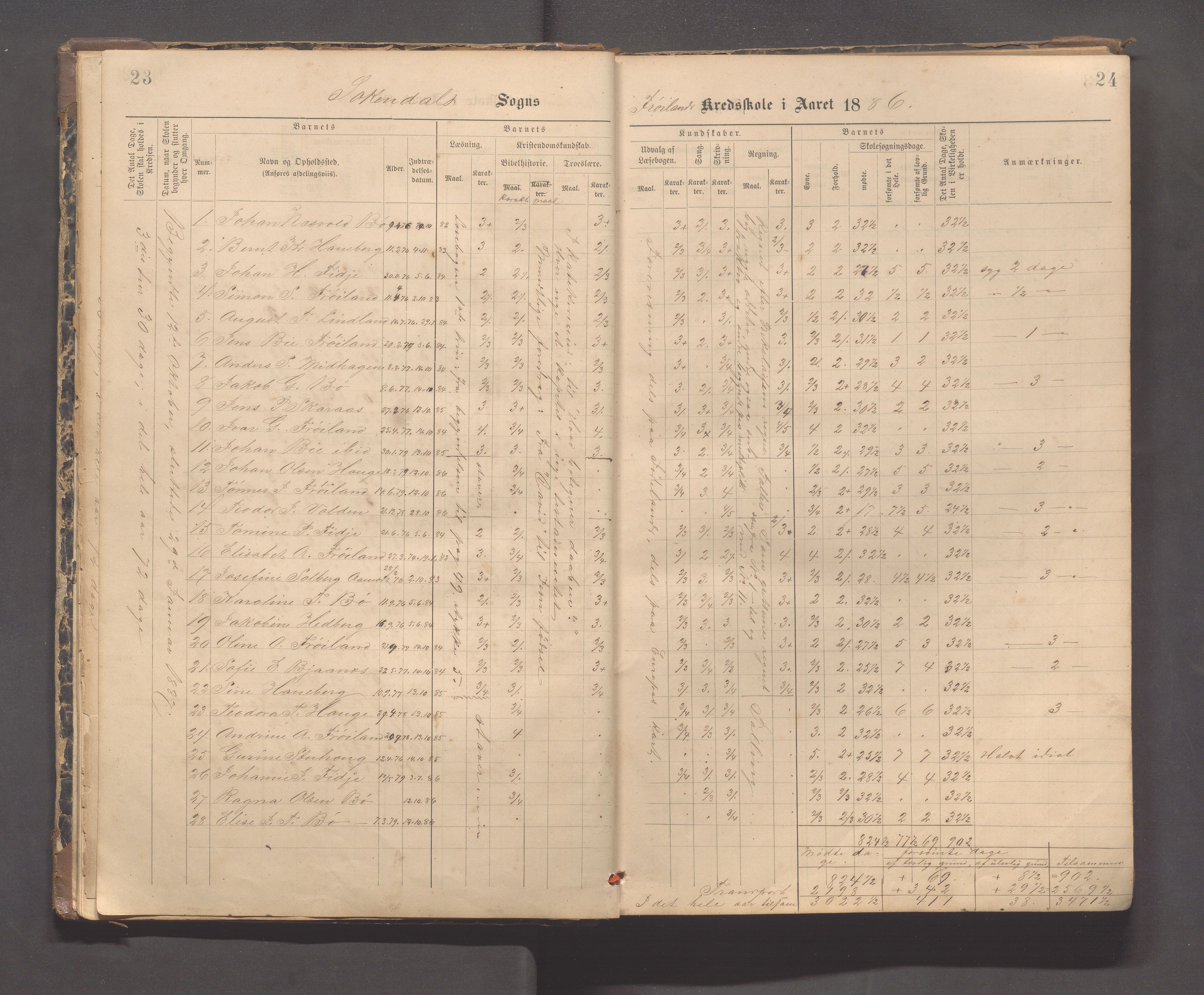 Sokndal kommune- Hauge skole, IKAR/K-101144/H/L0001: Skoleprotokoll - Frøyland, 1885-1918, p. 23-24