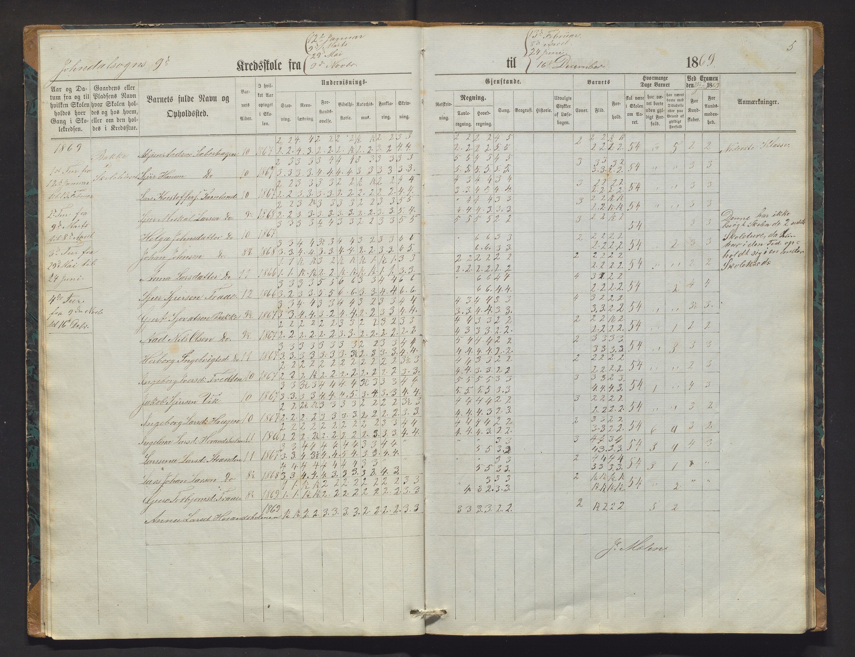 Jondal kommune. Barneskulane, IKAH/1227-231/F/Fd/L0002: Skuleprotokoll for Herand og Mælen krinsar, 1868-1883
