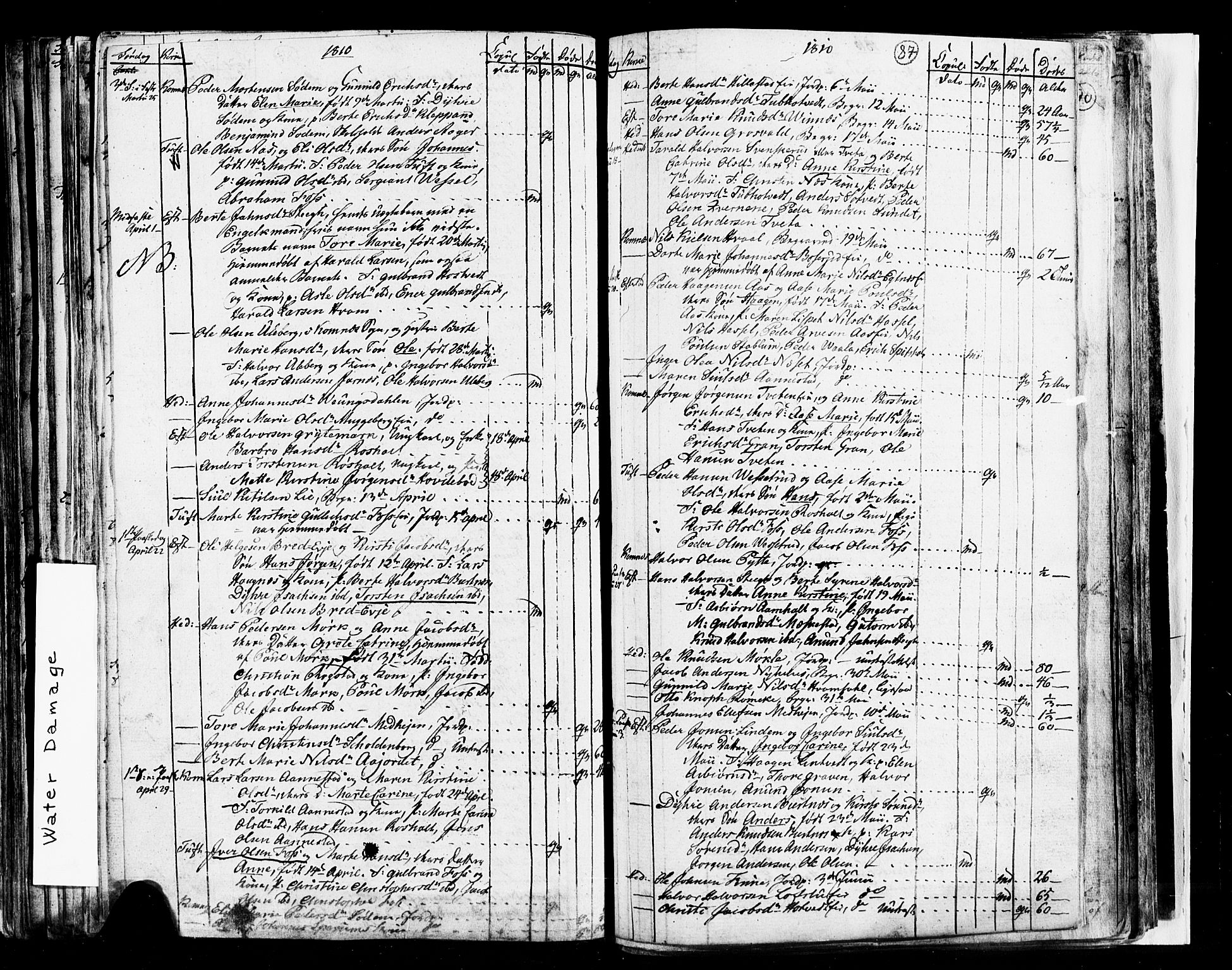 Sandsvær kirkebøker, AV/SAKO-A-244/G/Ga/L0002: Parish register (copy) no. I 2, 1796-1817, p. 87