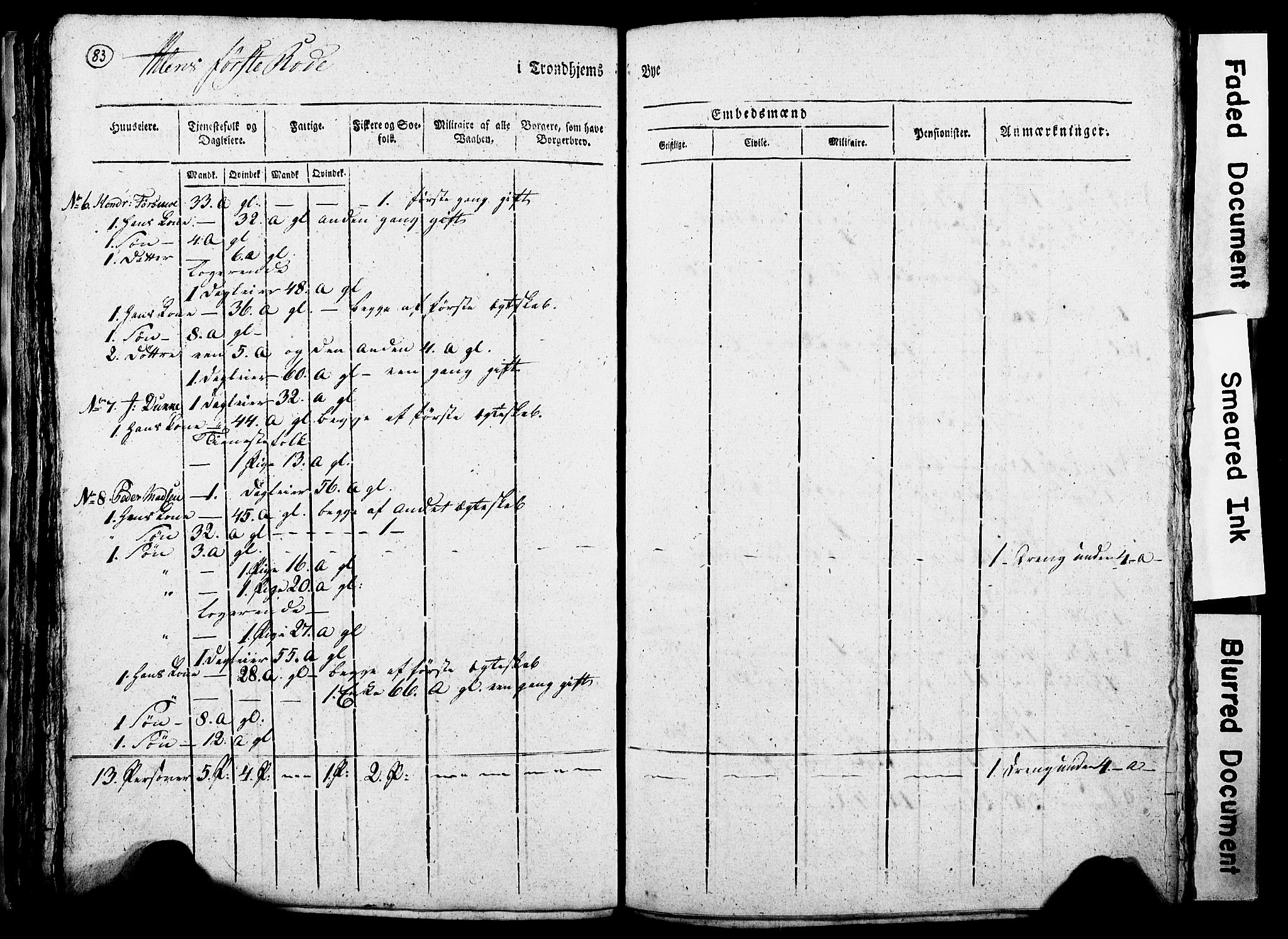 RA, Census 1815 for Trondheim, 1815, p. 283