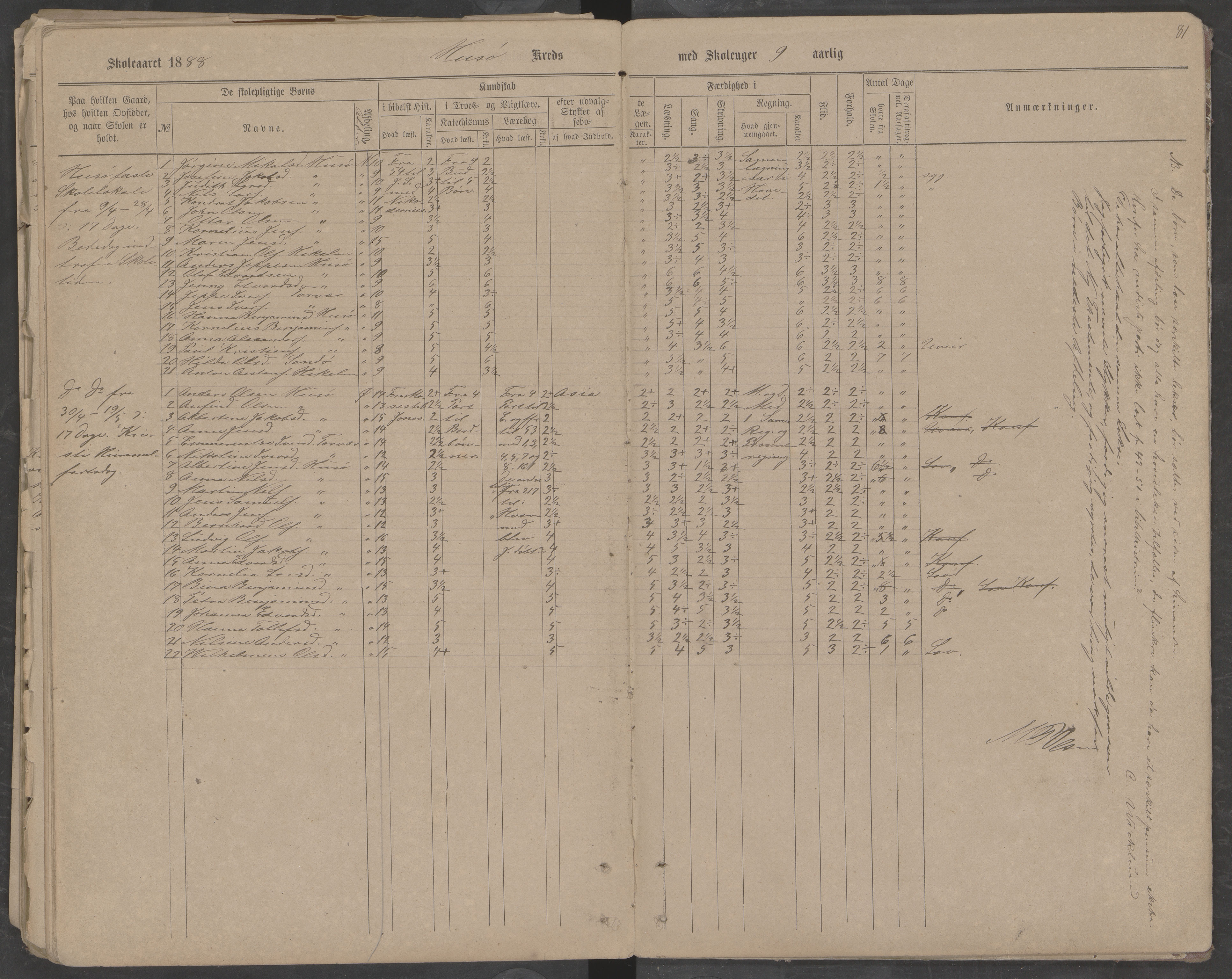 Træna kommune. Husøy, Sanna, Selvær og Dørvær skolekrets, AIN/K-18350.510.01, 1877-1890, p. 81