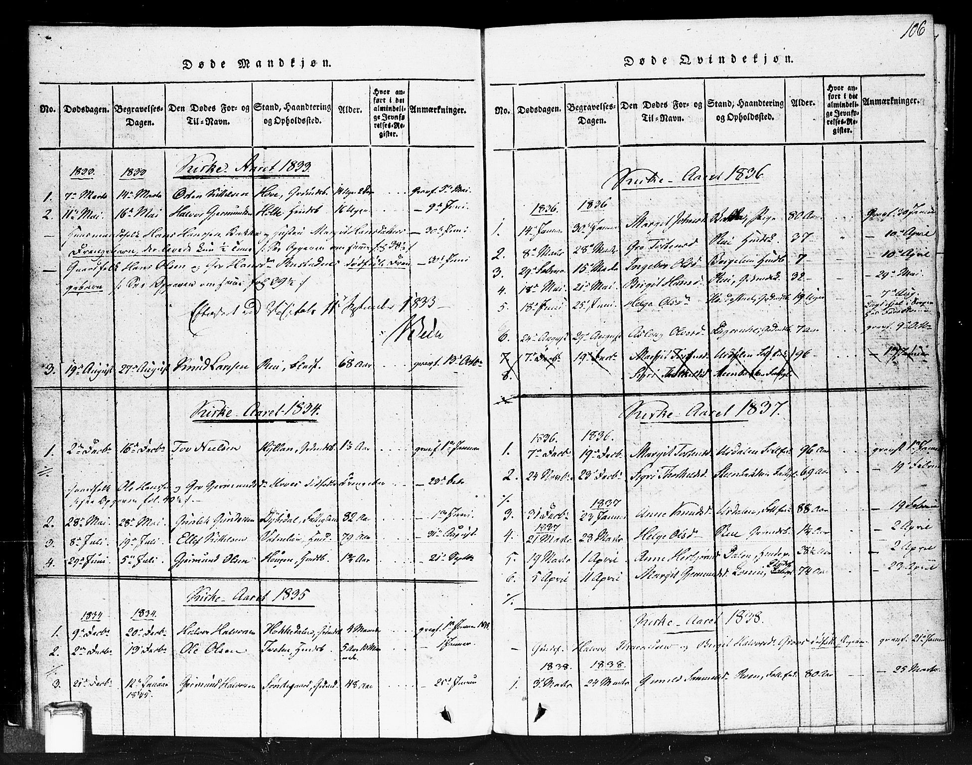 Gransherad kirkebøker, SAKO/A-267/F/Fb/L0002: Parish register (official) no. II 2, 1815-1843, p. 106