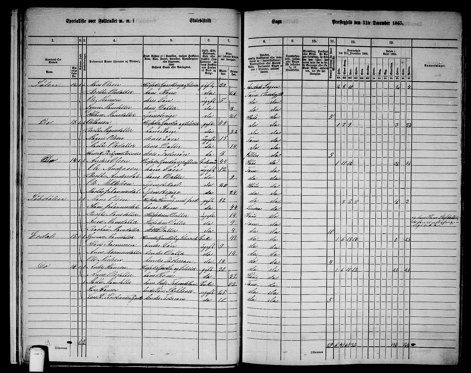 RA, 1865 census for Fana, 1865, p. 14