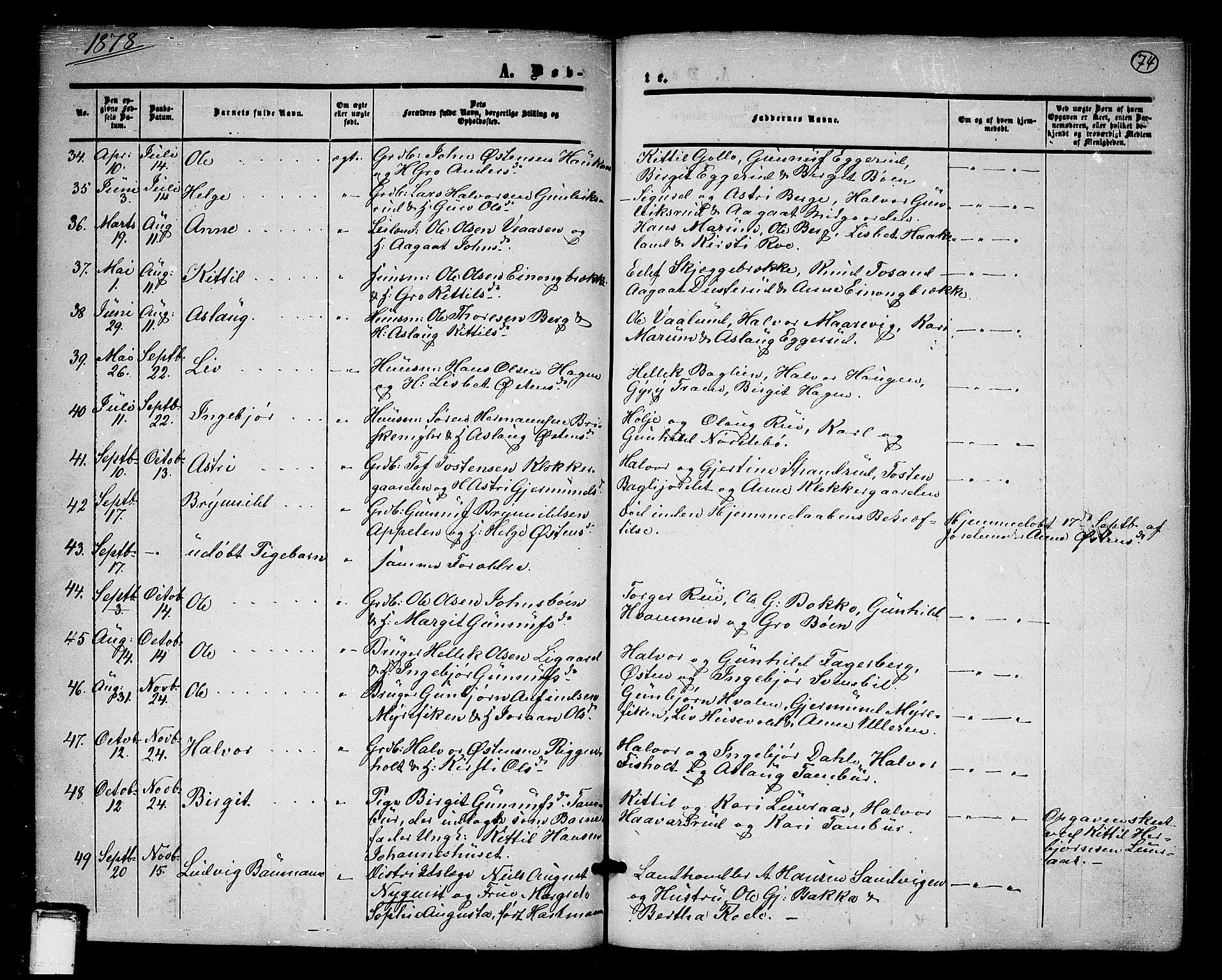 Tinn kirkebøker, SAKO/A-308/G/Ga/L0002: Parish register (copy) no. I 2, 1851-1883, p. 74