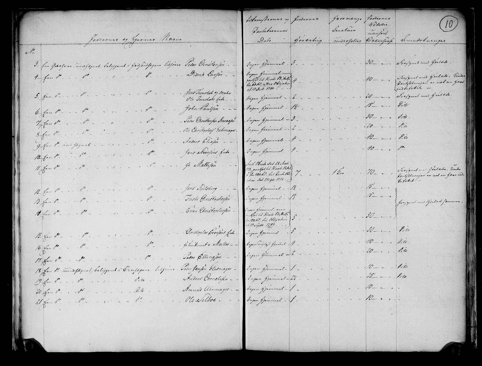 Rentekammeret inntil 1814, Realistisk ordnet avdeling, AV/RA-EA-4070/N/Ne/Nea/L0136b: Orkdal og Gauldal fogderi. Fortegnelse over umatrikulerte plasser og engløkker under Røros bergstad, 1803, p. 9