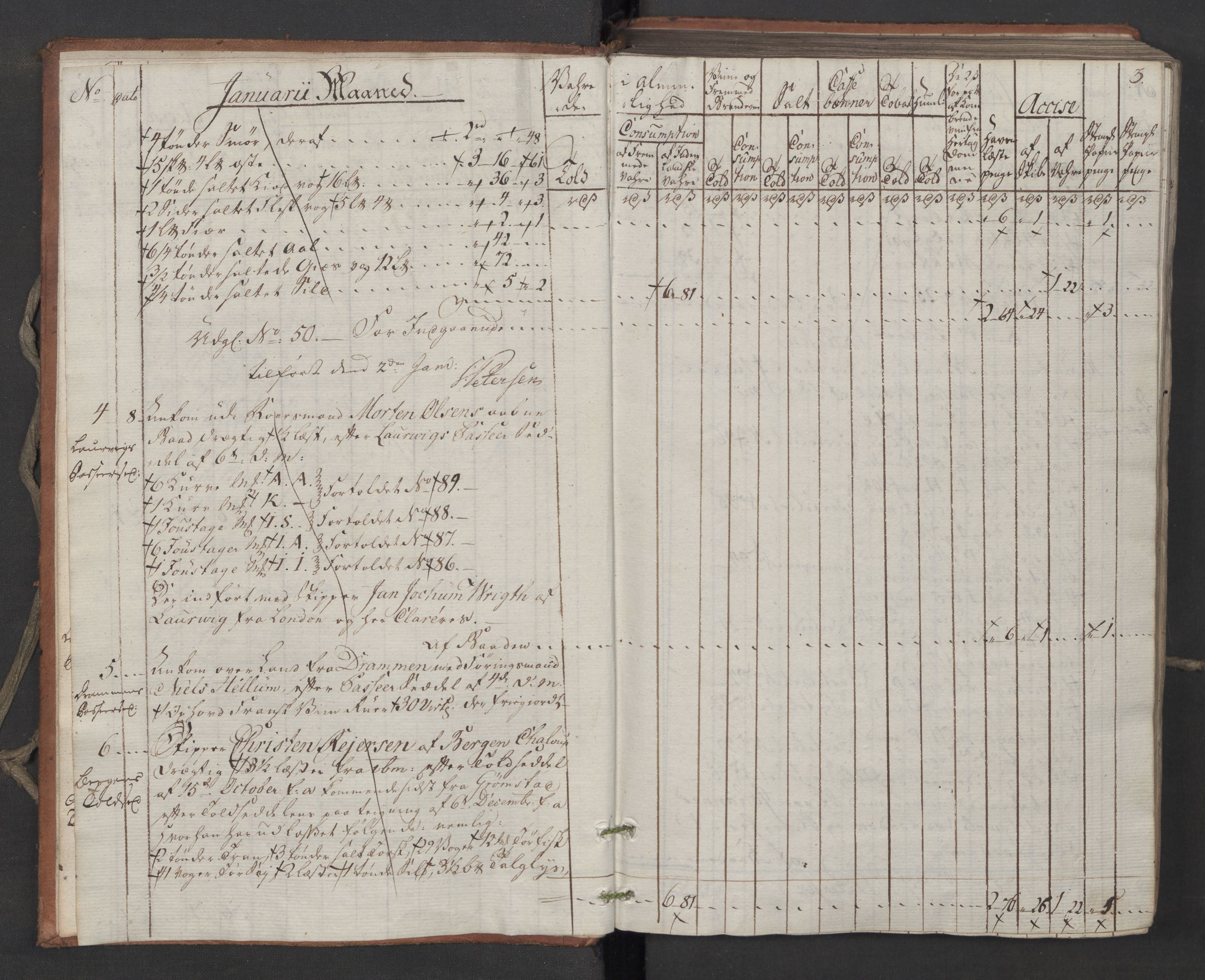 Generaltollkammeret, tollregnskaper, RA/EA-5490/R06/L0194/0001: Tollregnskaper Kristiania / Inngående tollbok, 1794, p. 2b-3a